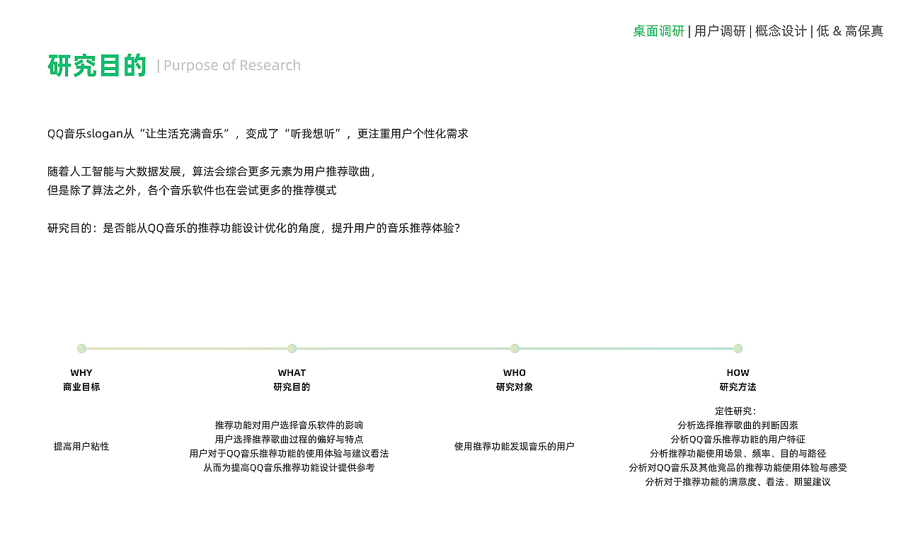 Interaction design，