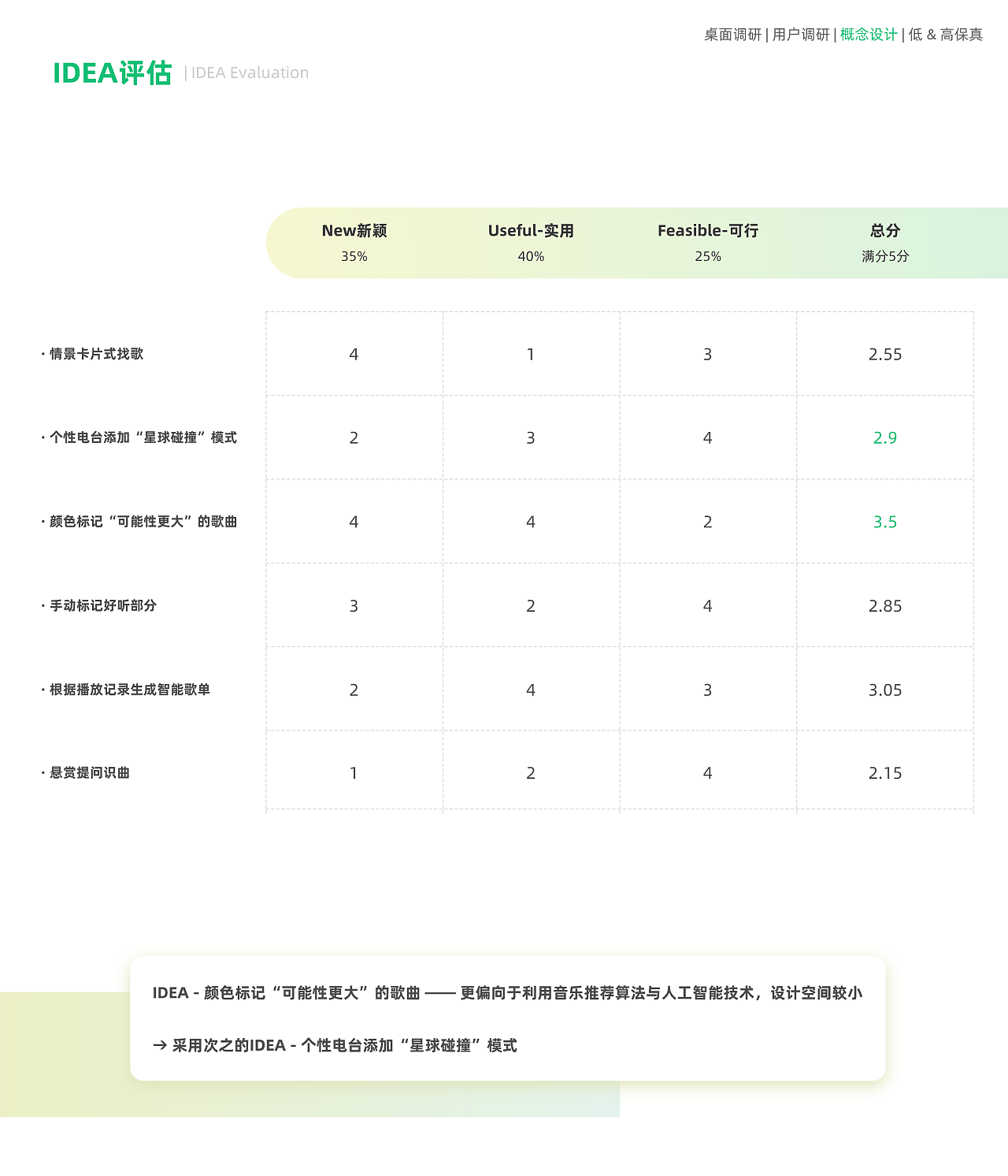 Interaction design，