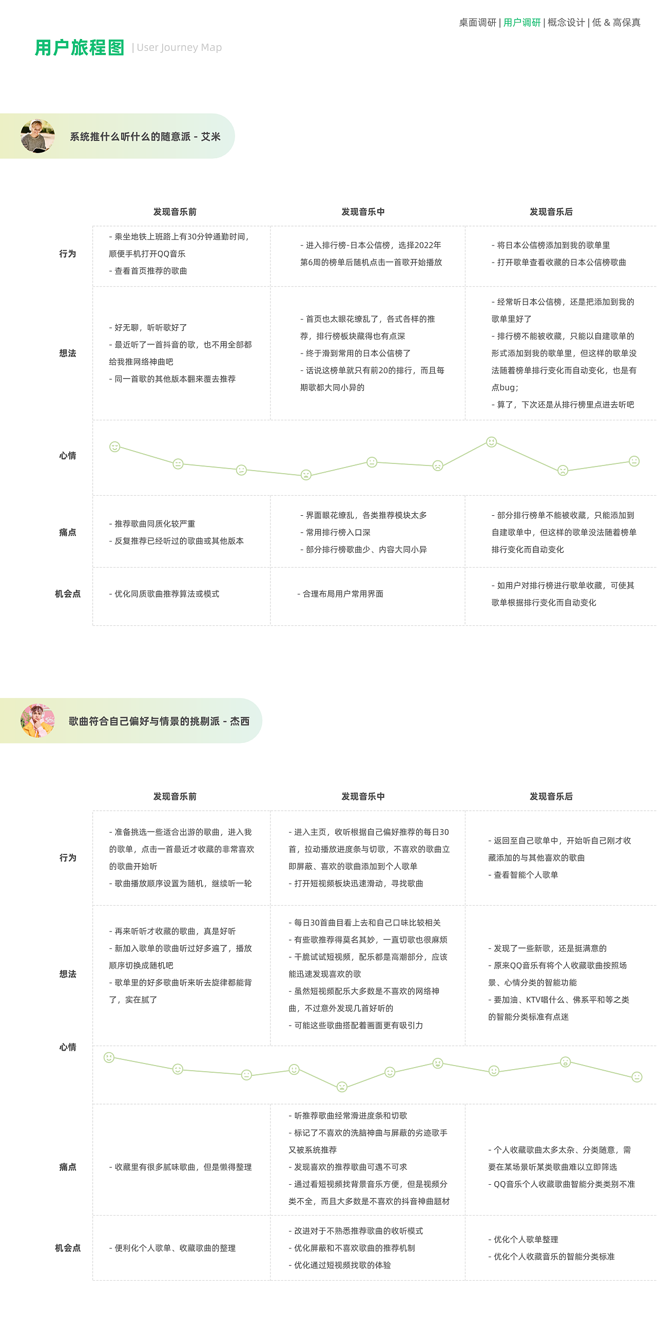 Interaction design，