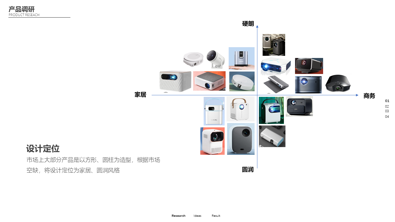 sample reels，industrial design，