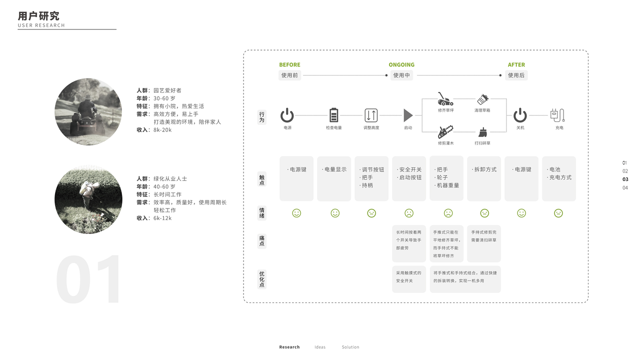 sample reels，industrial design，
