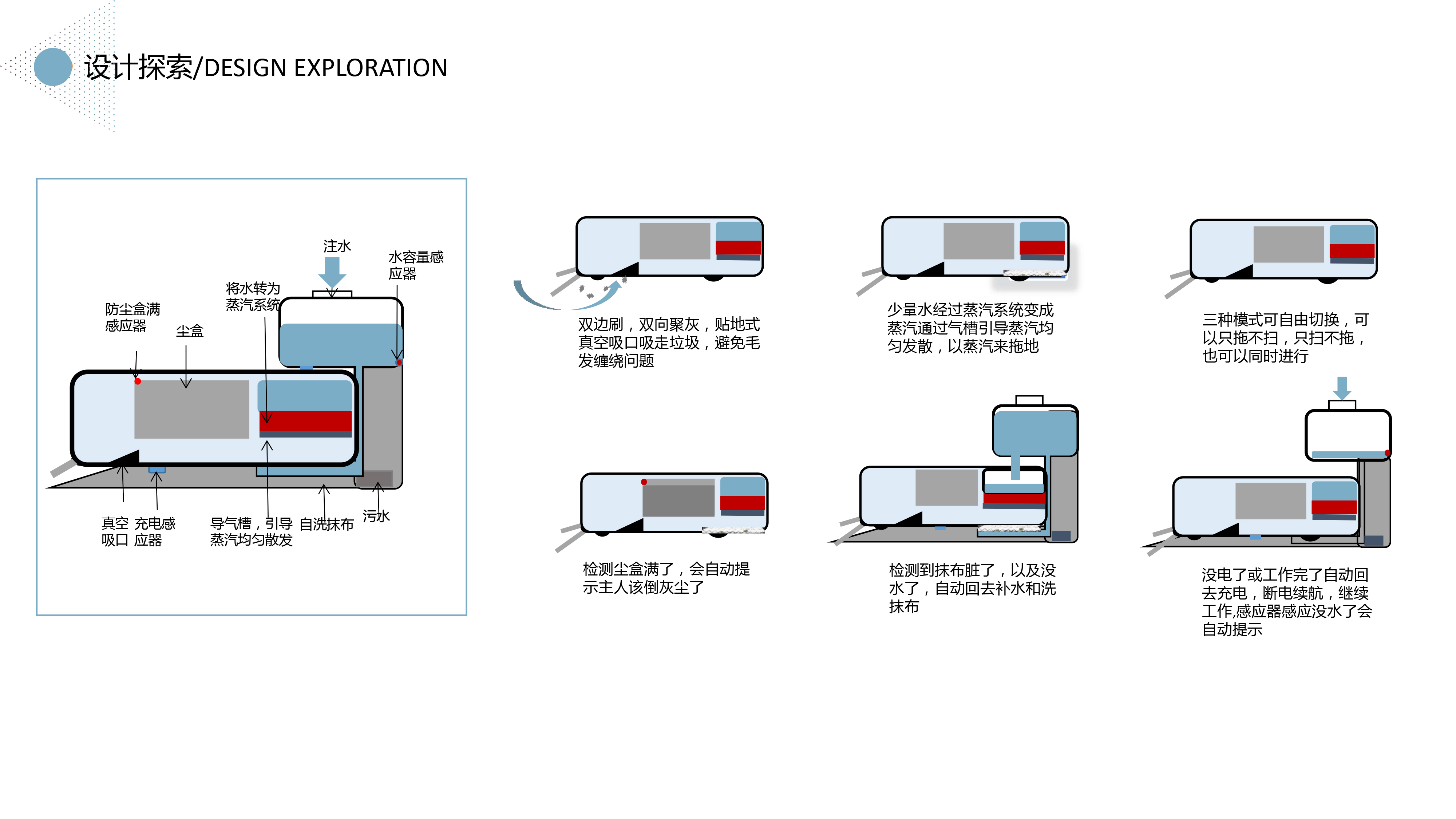 industrial design，