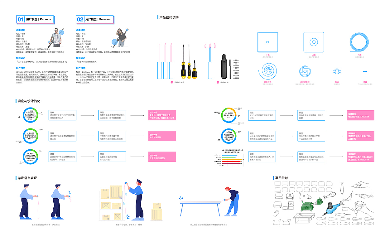 卷尺，幽默，家用工具，五金，猫，