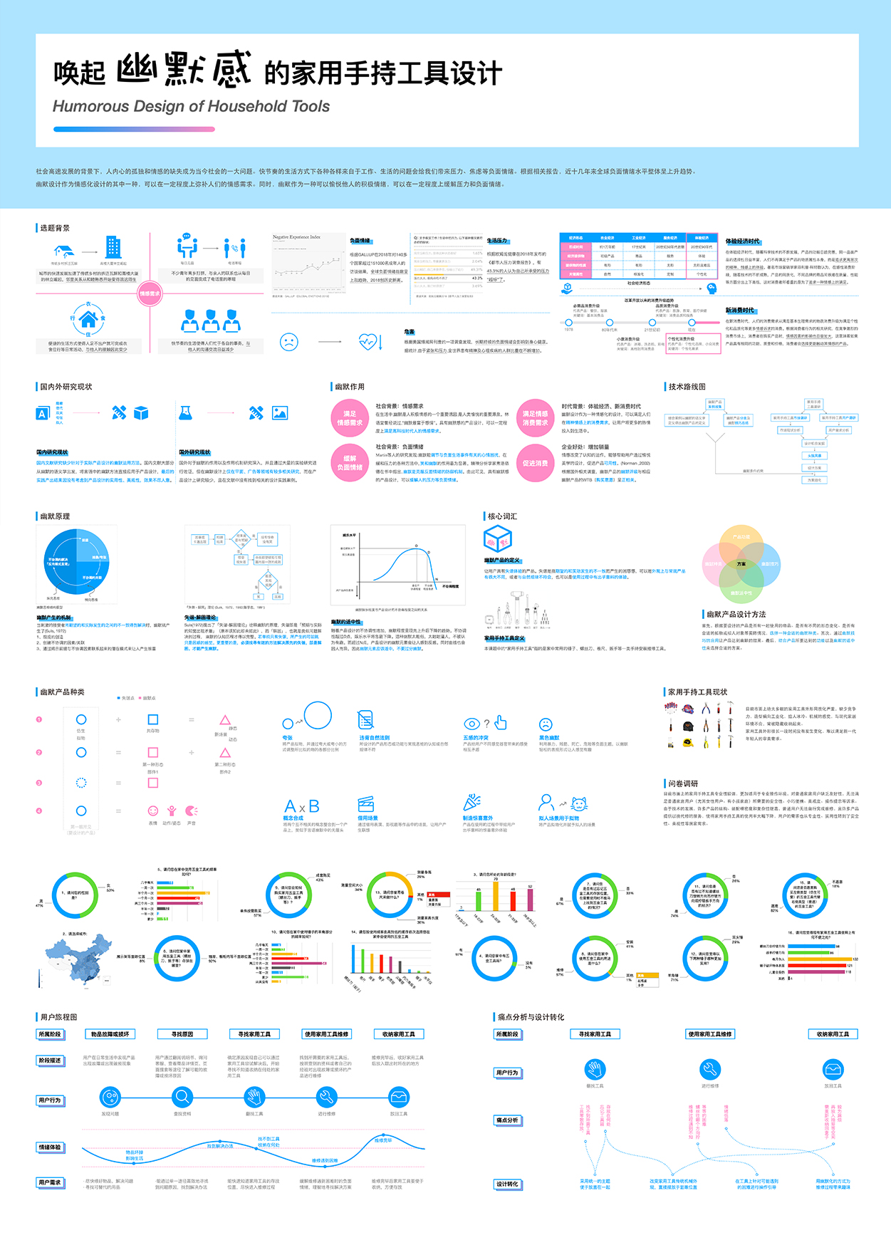 Tape measure，humor，Household tools，hardware，cat，