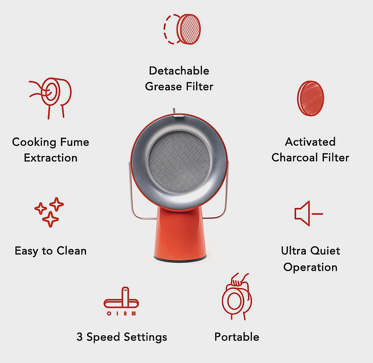 Smoke lampblack machine，ventilating fan，Purified air，filter，compact，