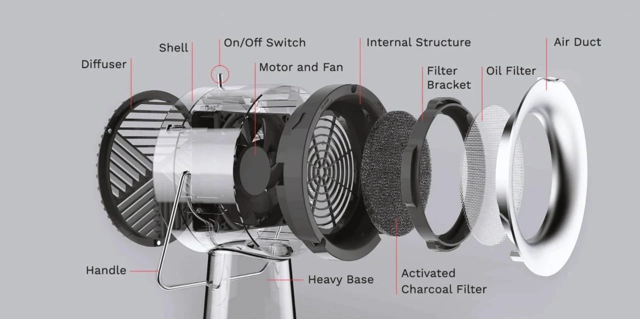Smoke lampblack machine，ventilating fan，Purified air，filter，compact，