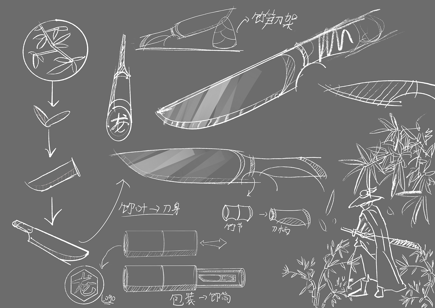 product design，Tool design，industrial design，Cultural and creative design，packing design，
