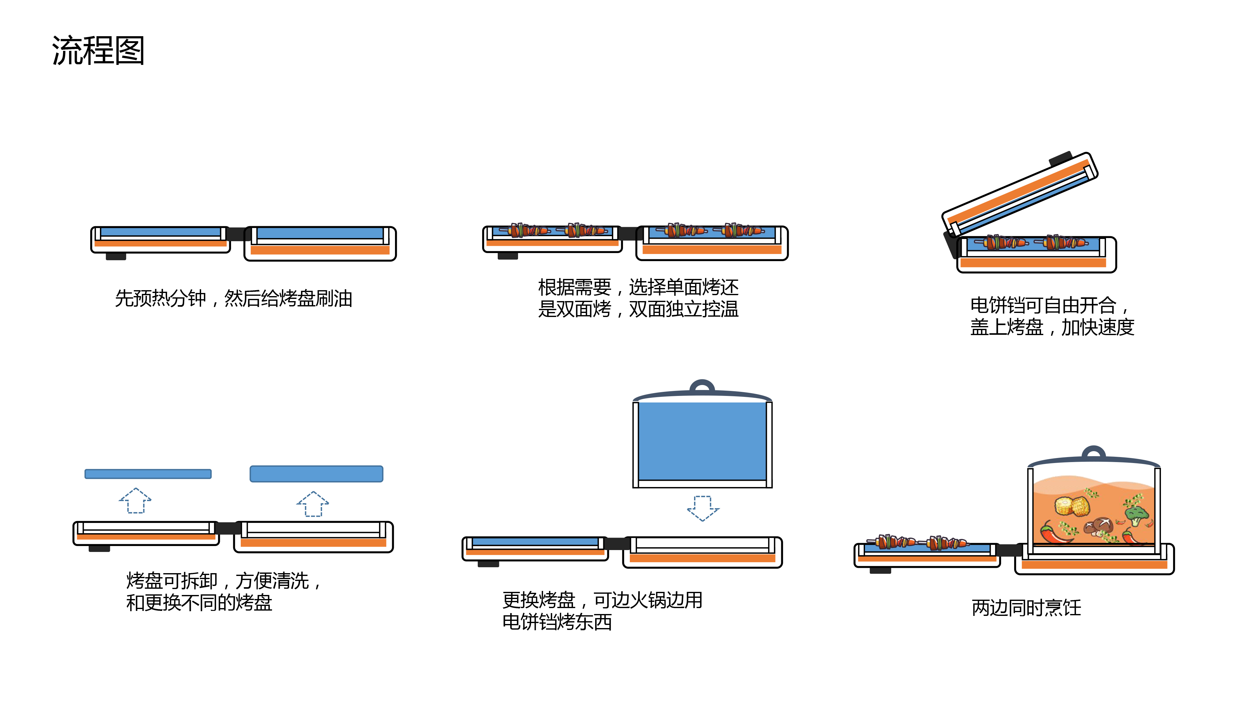 industrial design，