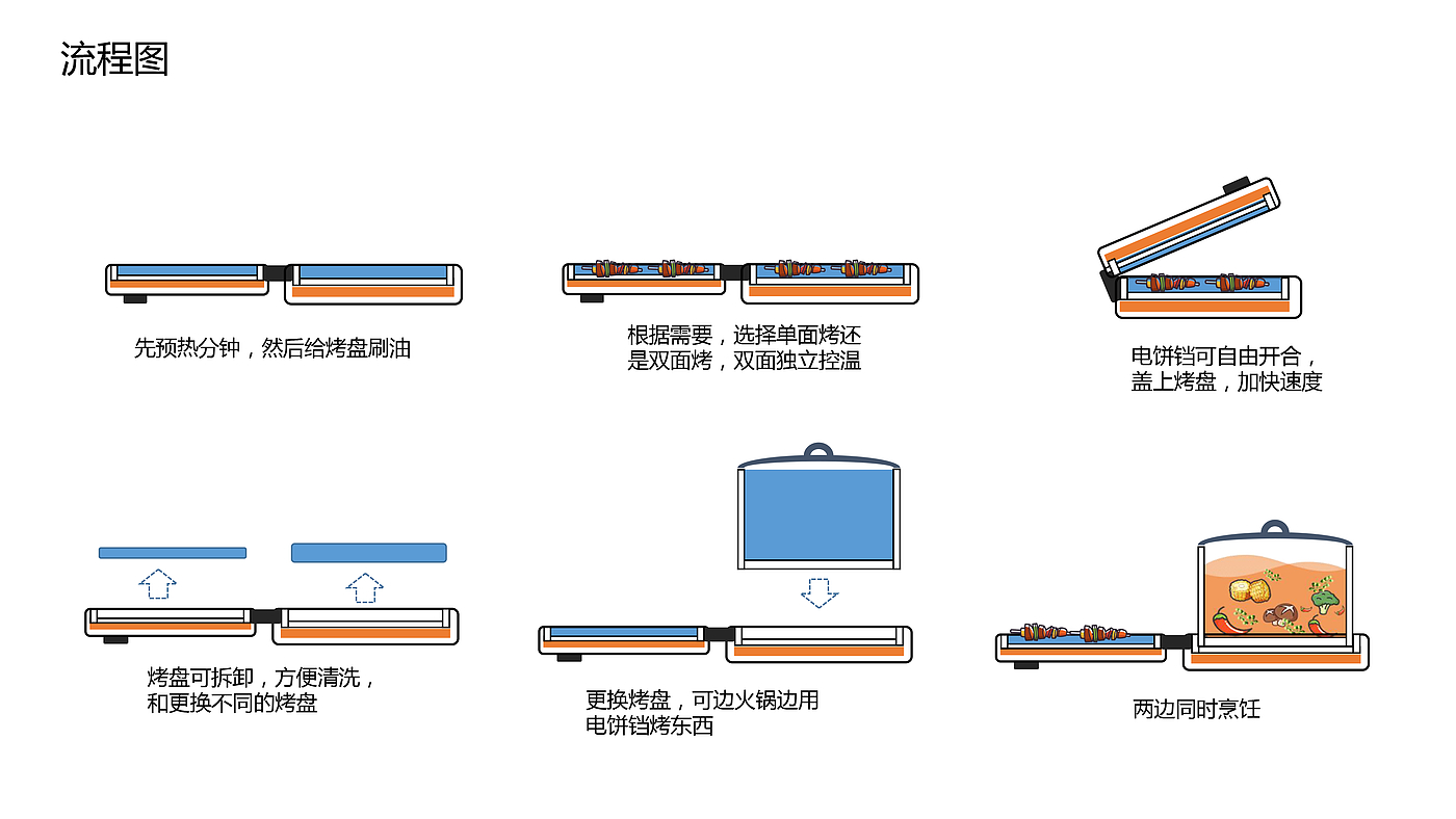 industrial design，