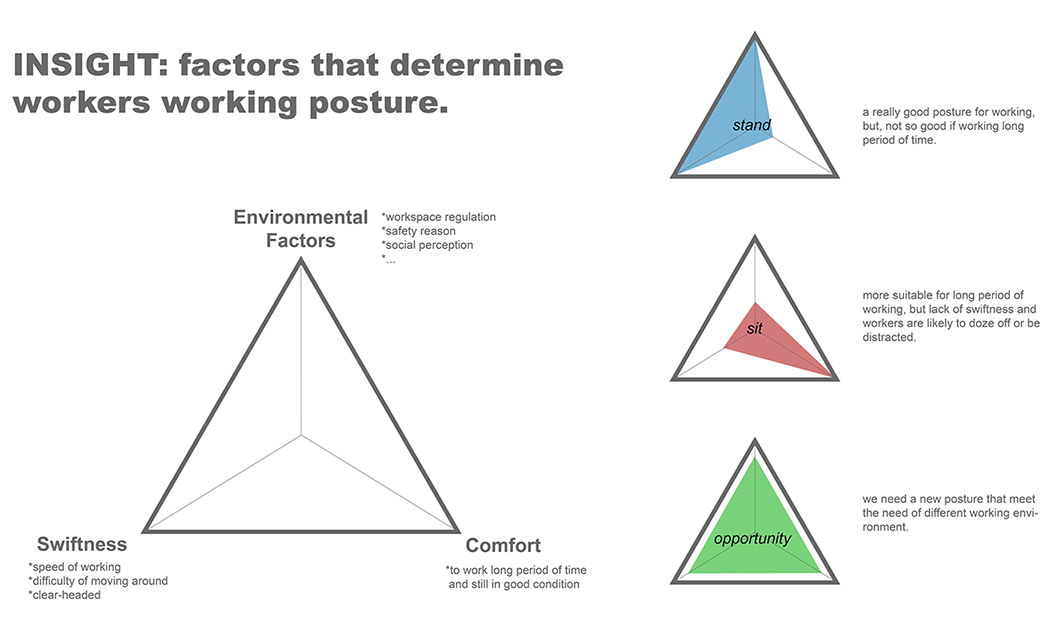 auxiliary equipment，Stanly Bao，Tools and equipment，originality，