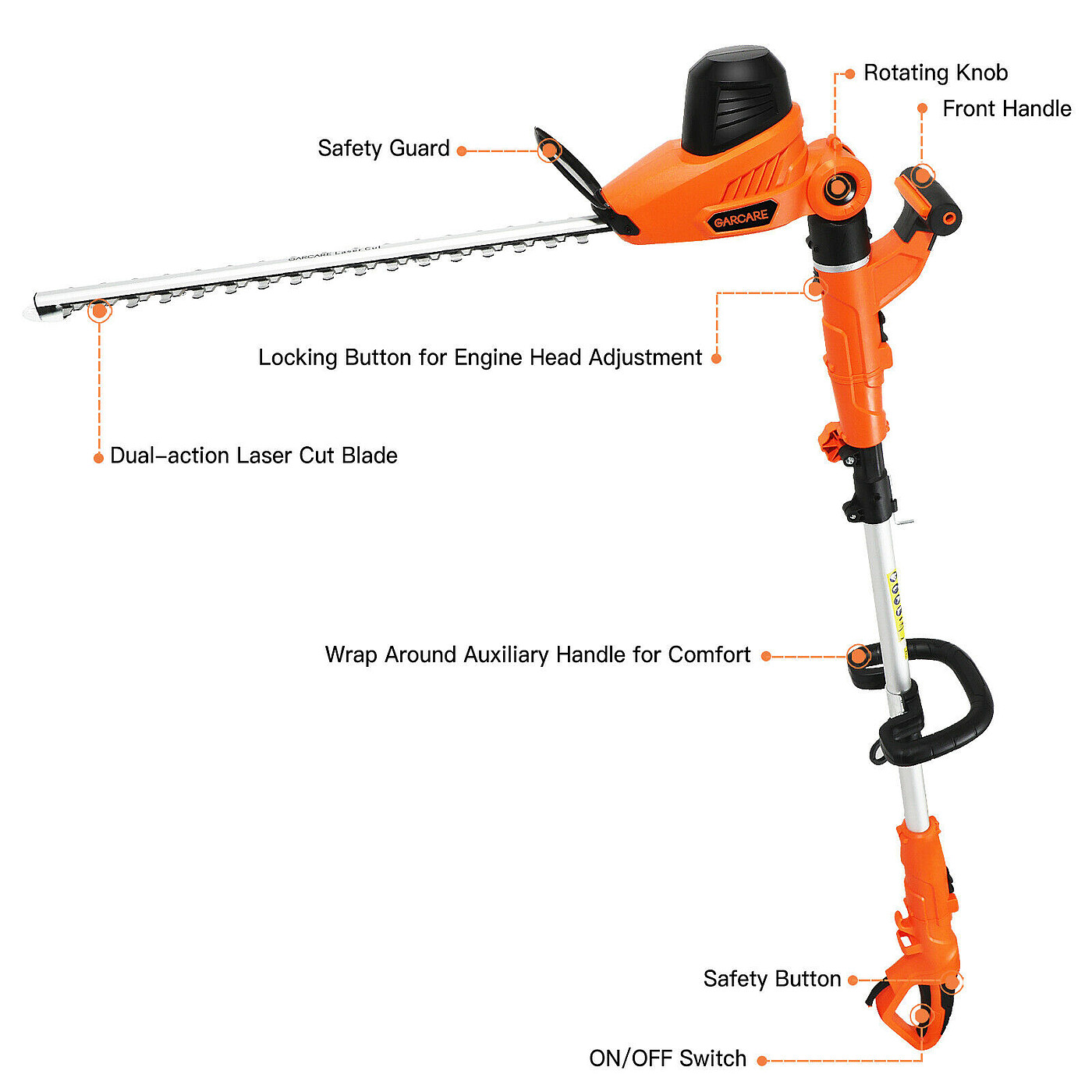 Electric tool，