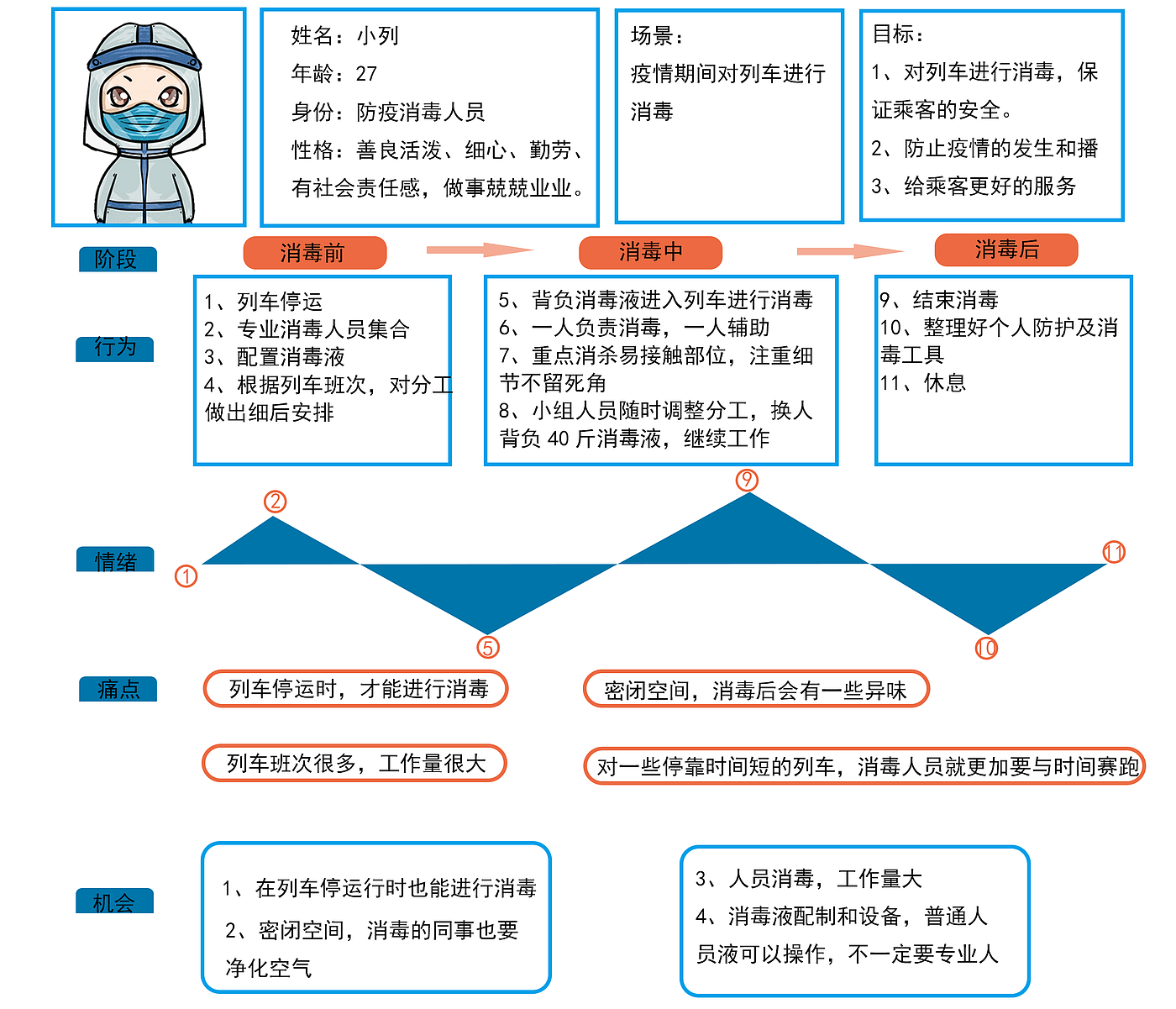 工业设计，