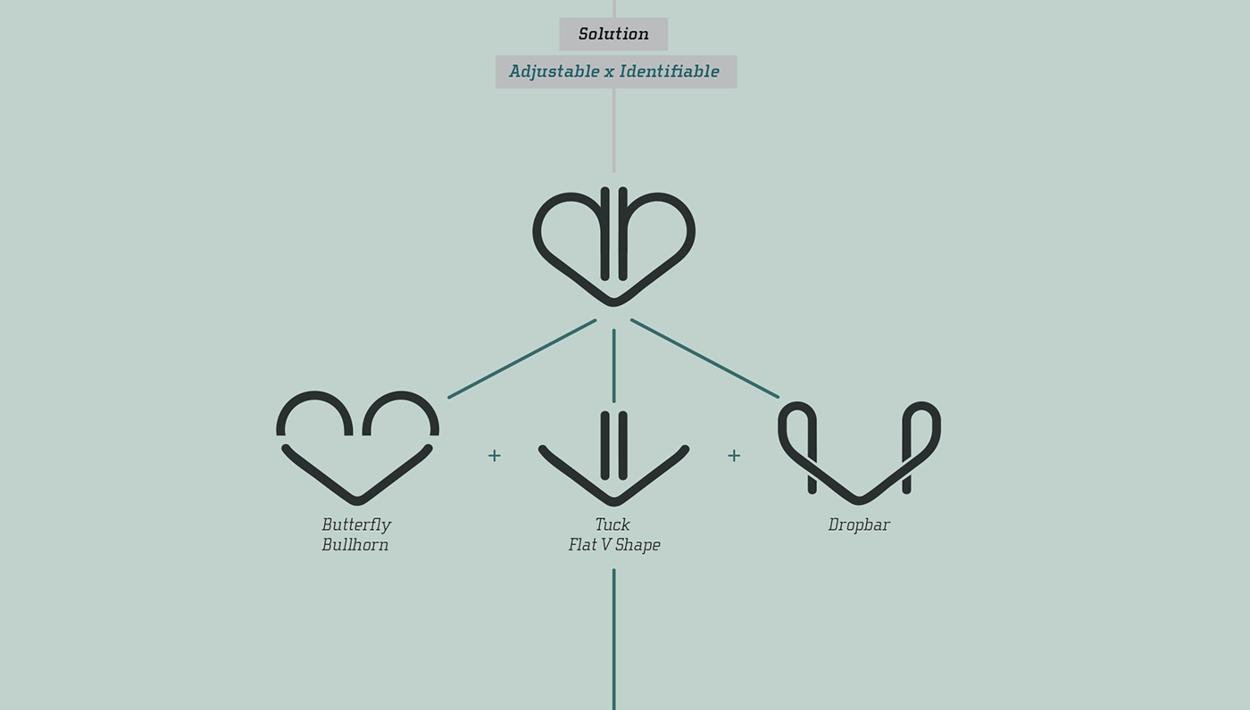 Reprint，tunable ，Bicycle，Handle，Design，