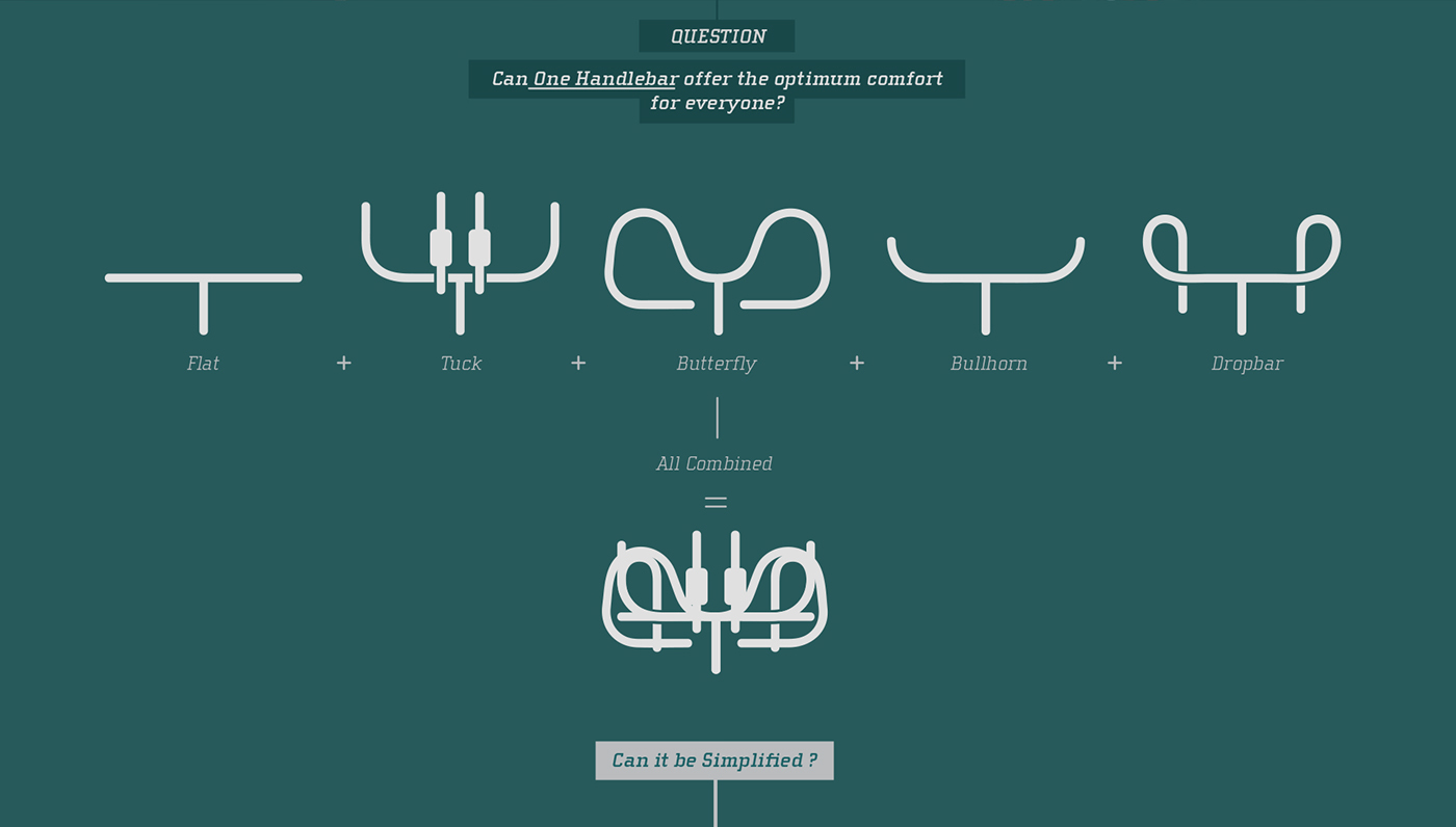 Reprint，tunable ，Bicycle，Handle，Design，