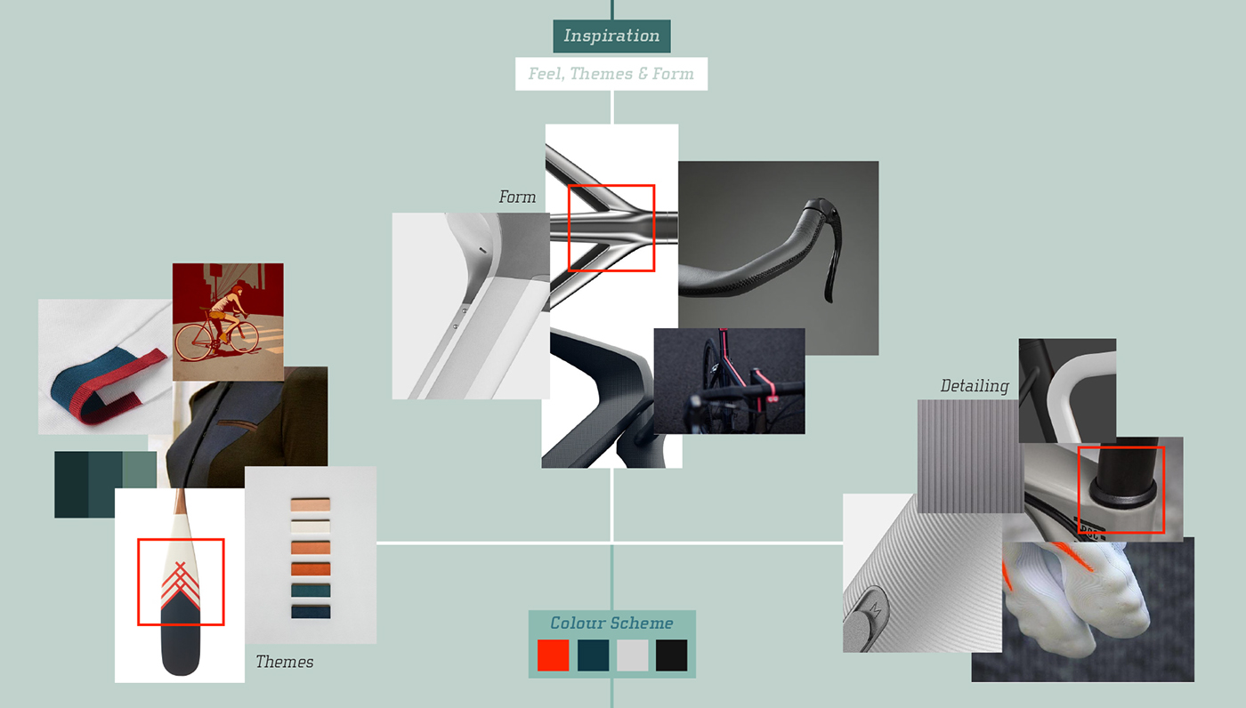 Reprint，tunable ，Bicycle，Handle，Design，