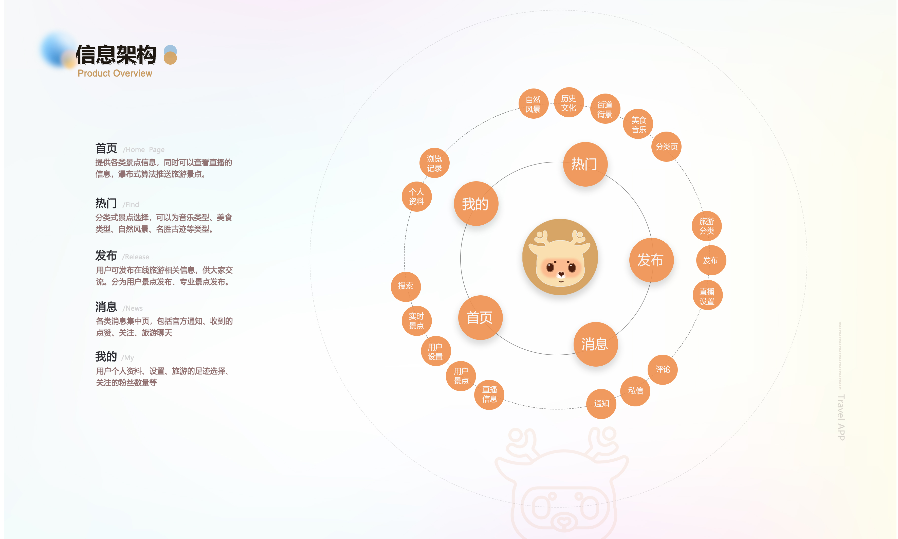 vr，app，Travel，the Imperial Palace，deer，animal，children，lovely，