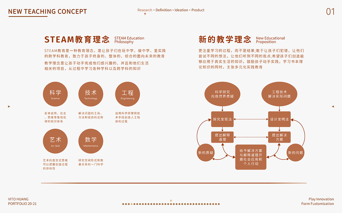 考研，工作，作品集，设计竞赛，