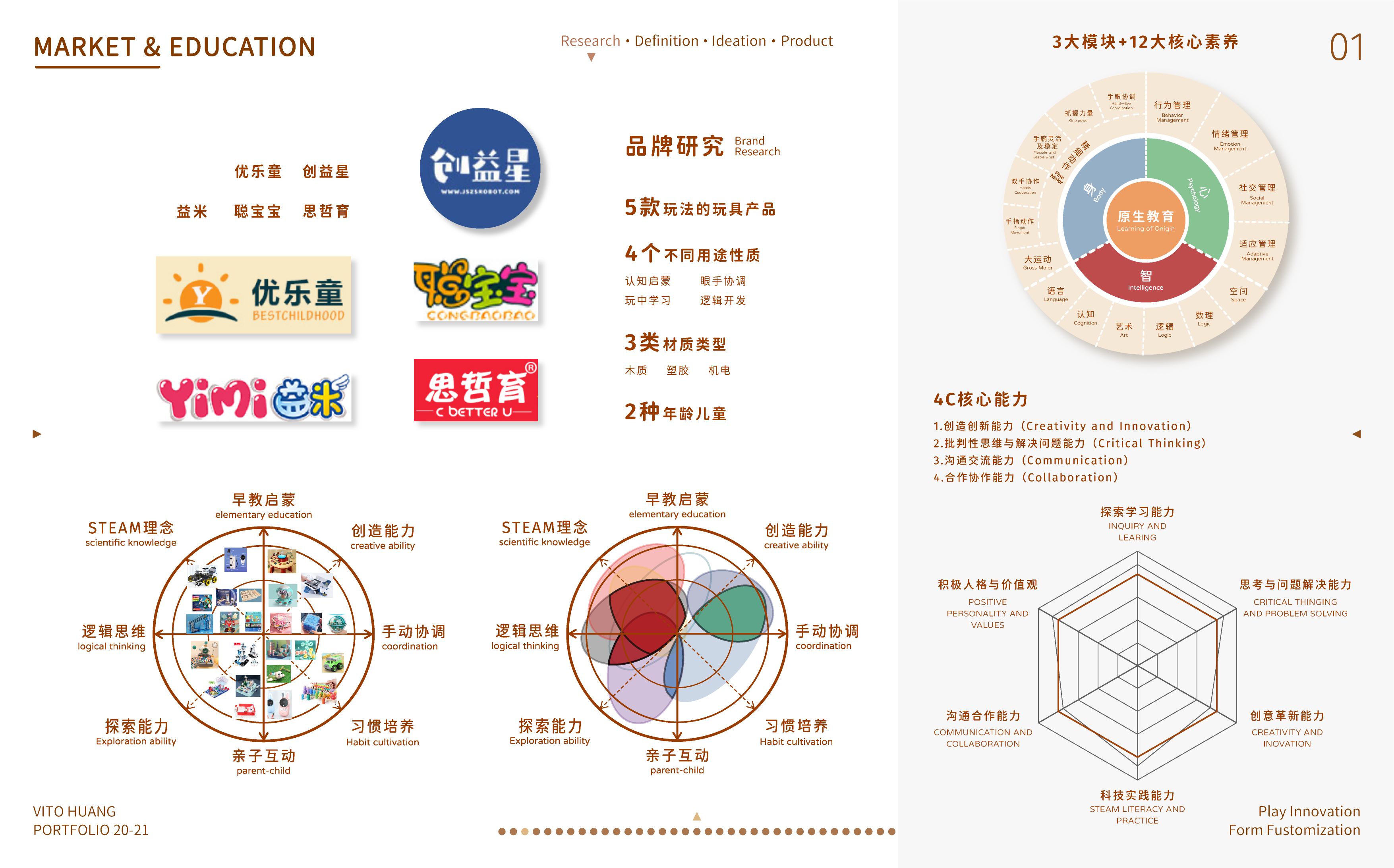 Postgraduate entrance examination，work，sample reels，Design Competition，