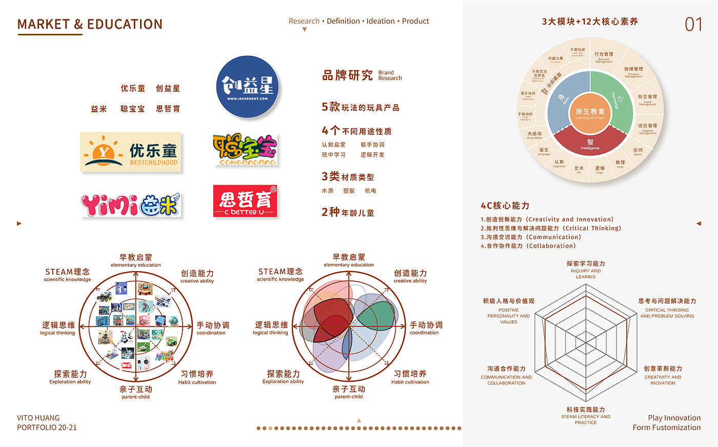 考研，工作，作品集，设计竞赛，