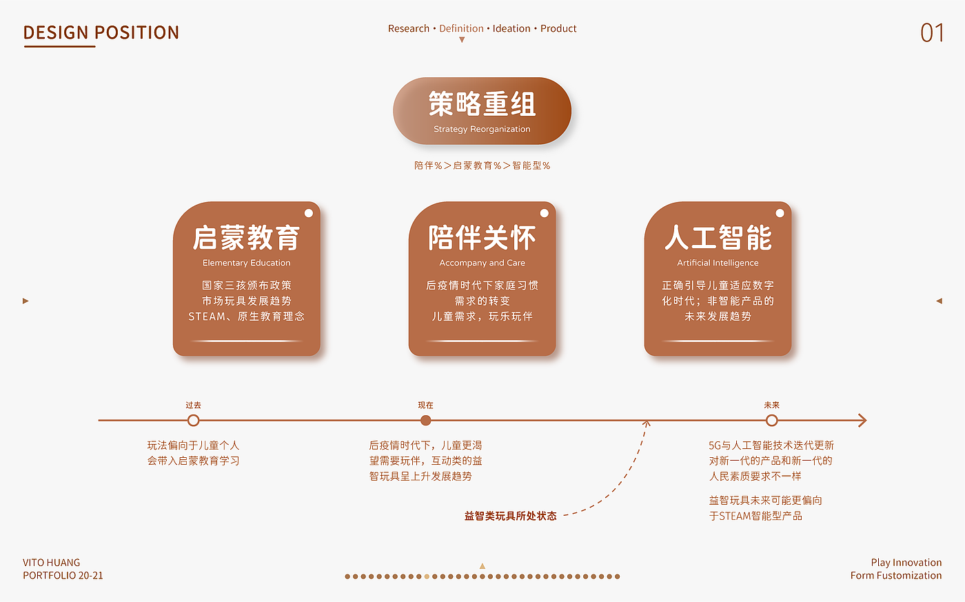 考研，工作，作品集，设计竞赛，