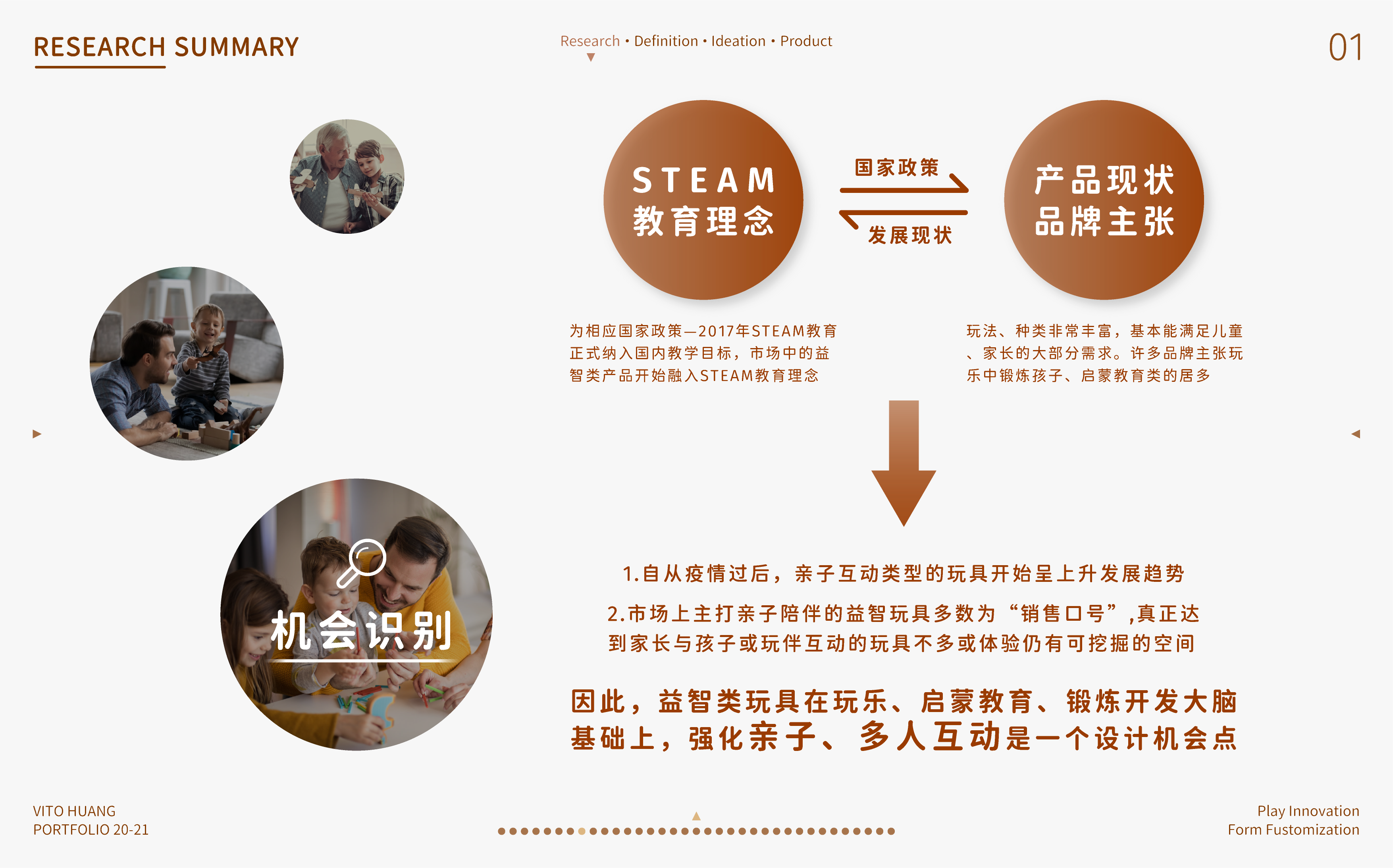 Postgraduate entrance examination，work，sample reels，Design Competition，