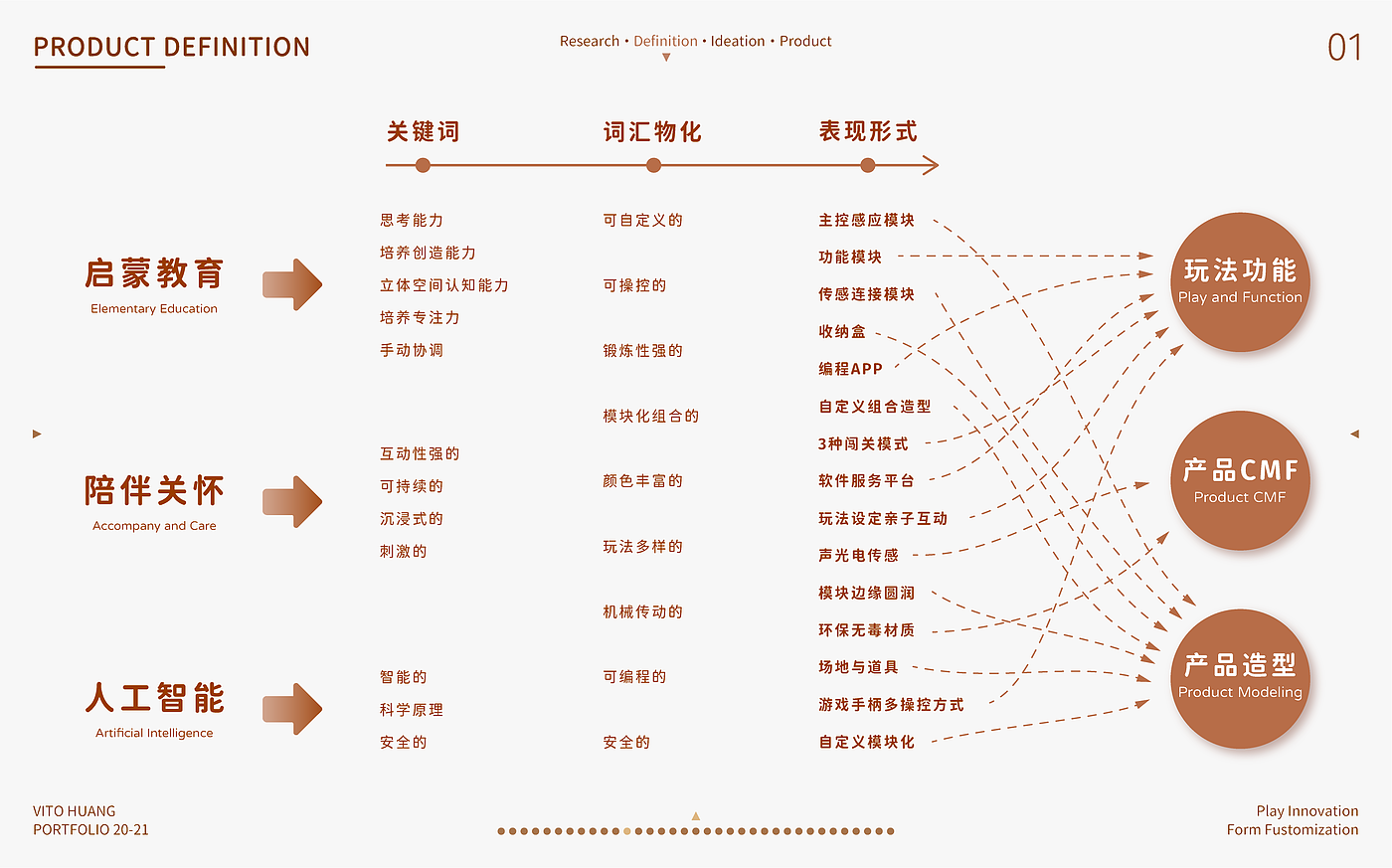 Postgraduate entrance examination，work，sample reels，Design Competition，
