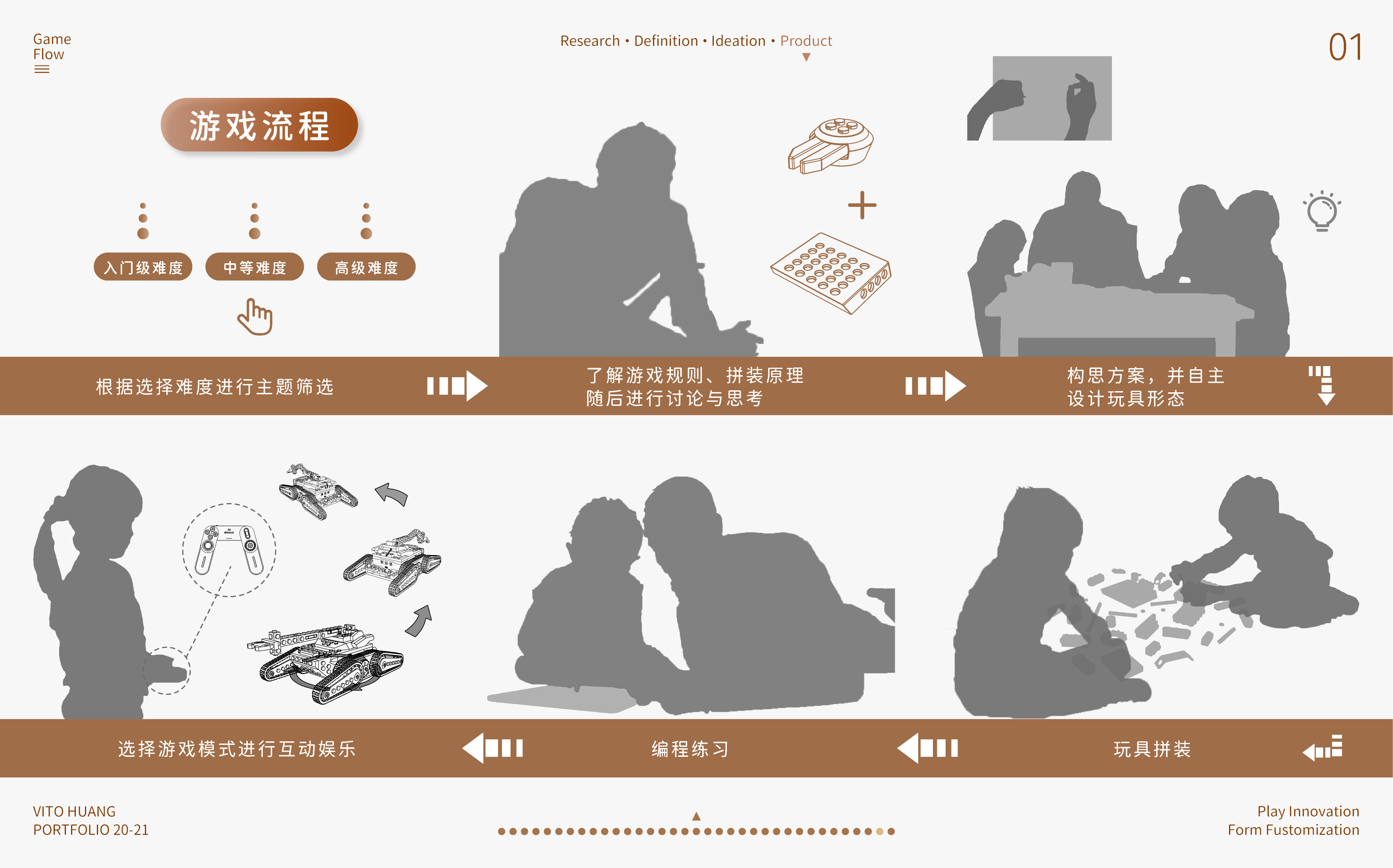 Postgraduate entrance examination，work，sample reels，Design Competition，
