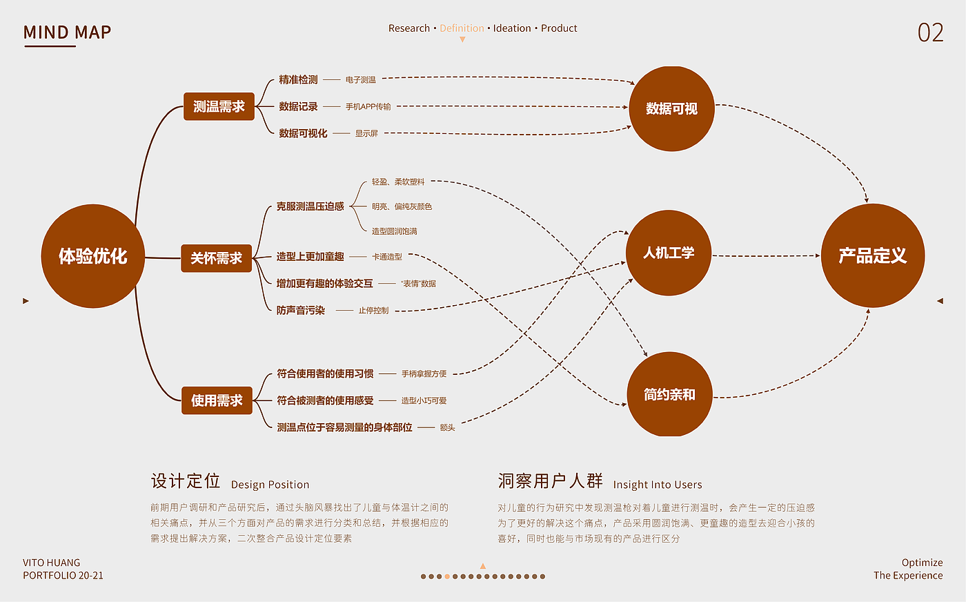 Postgraduate entrance examination，work，sample reels，Design Competition，