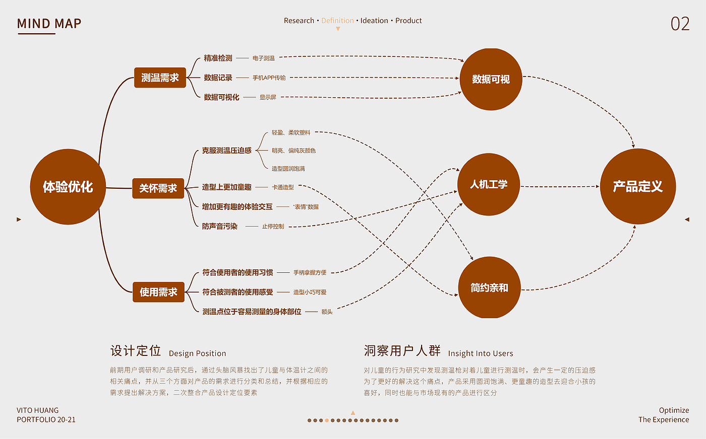 考研，工作，作品集，设计竞赛，