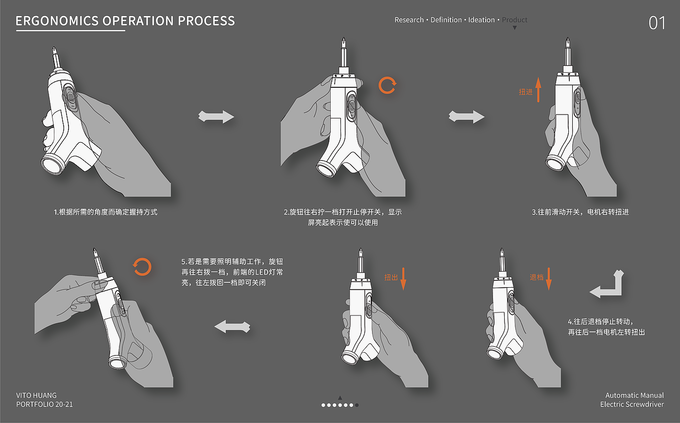 Postgraduate entrance examination，work，sample reels，Design Competition，