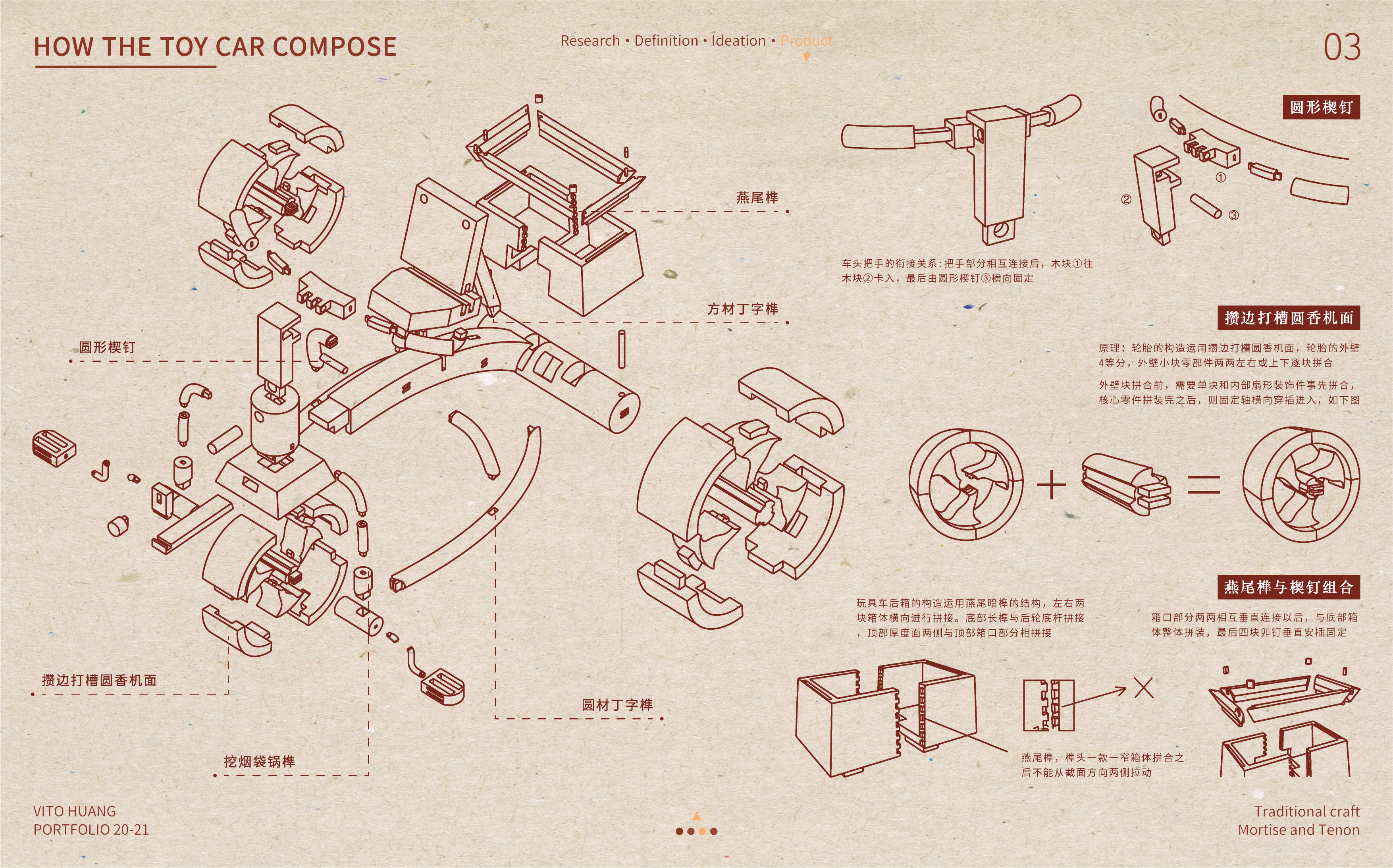 Postgraduate entrance examination，work，sample reels，Design Competition，
