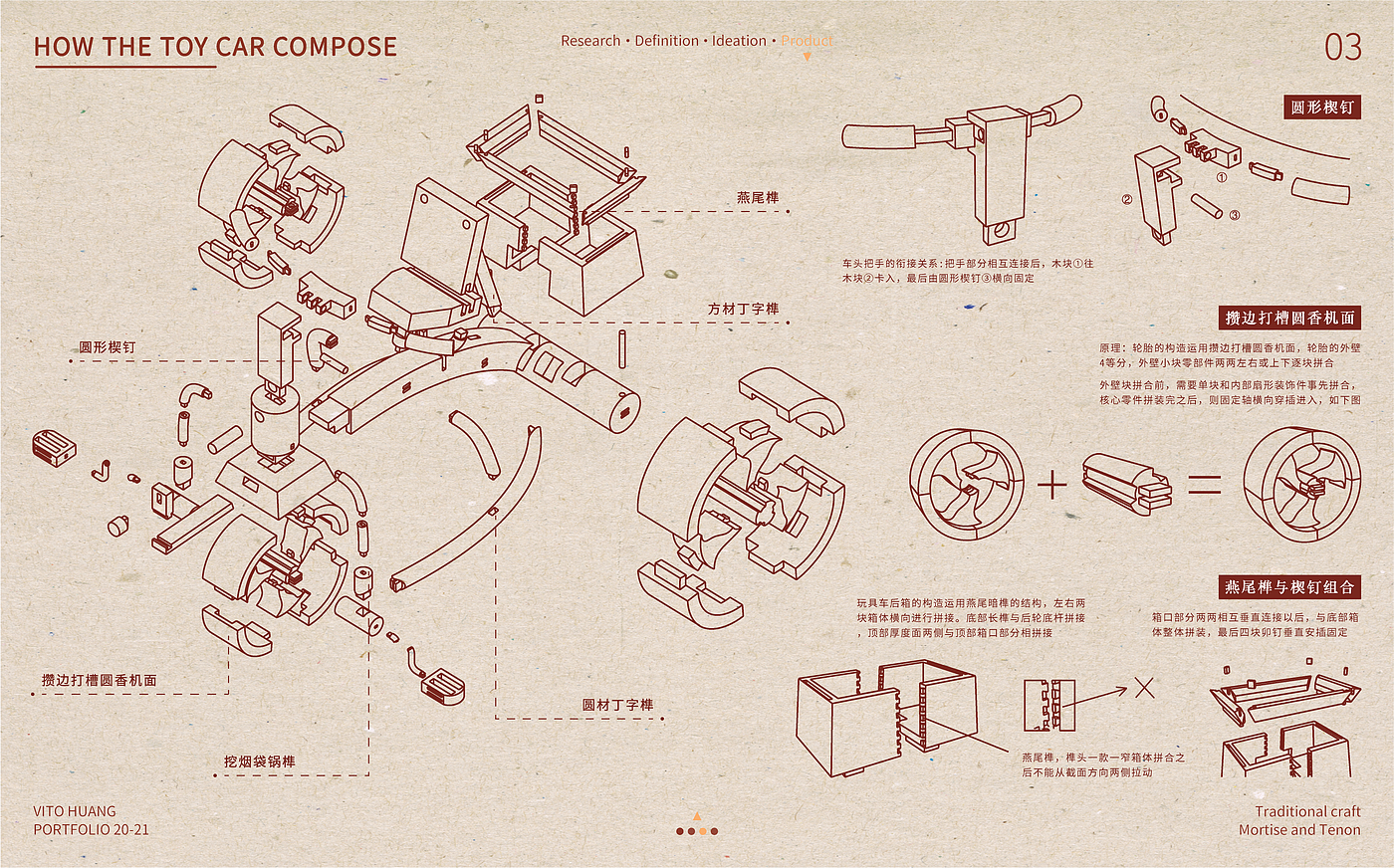 Postgraduate entrance examination，work，sample reels，Design Competition，