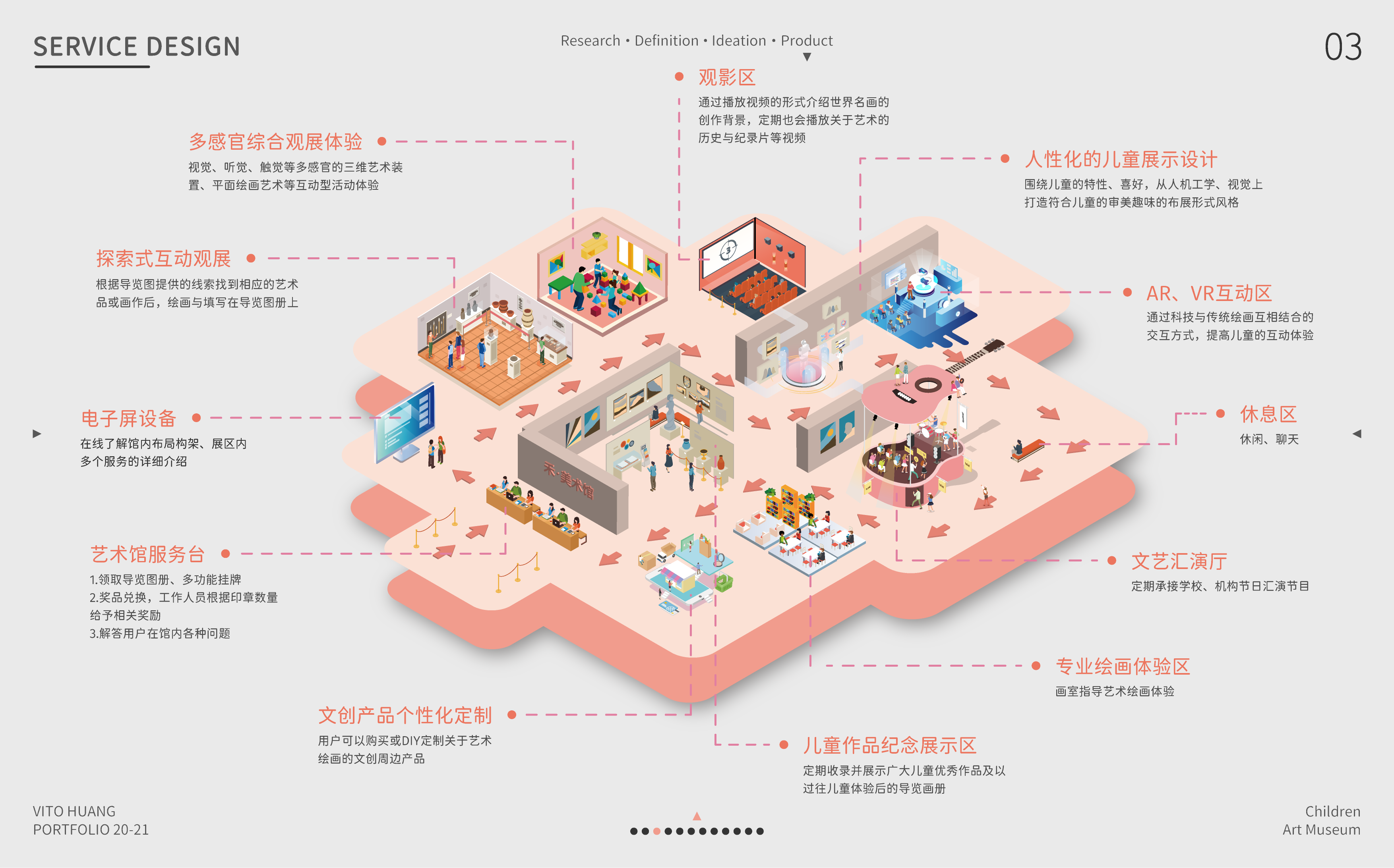 Postgraduate entrance examination，work，sample reels，Design Competition，