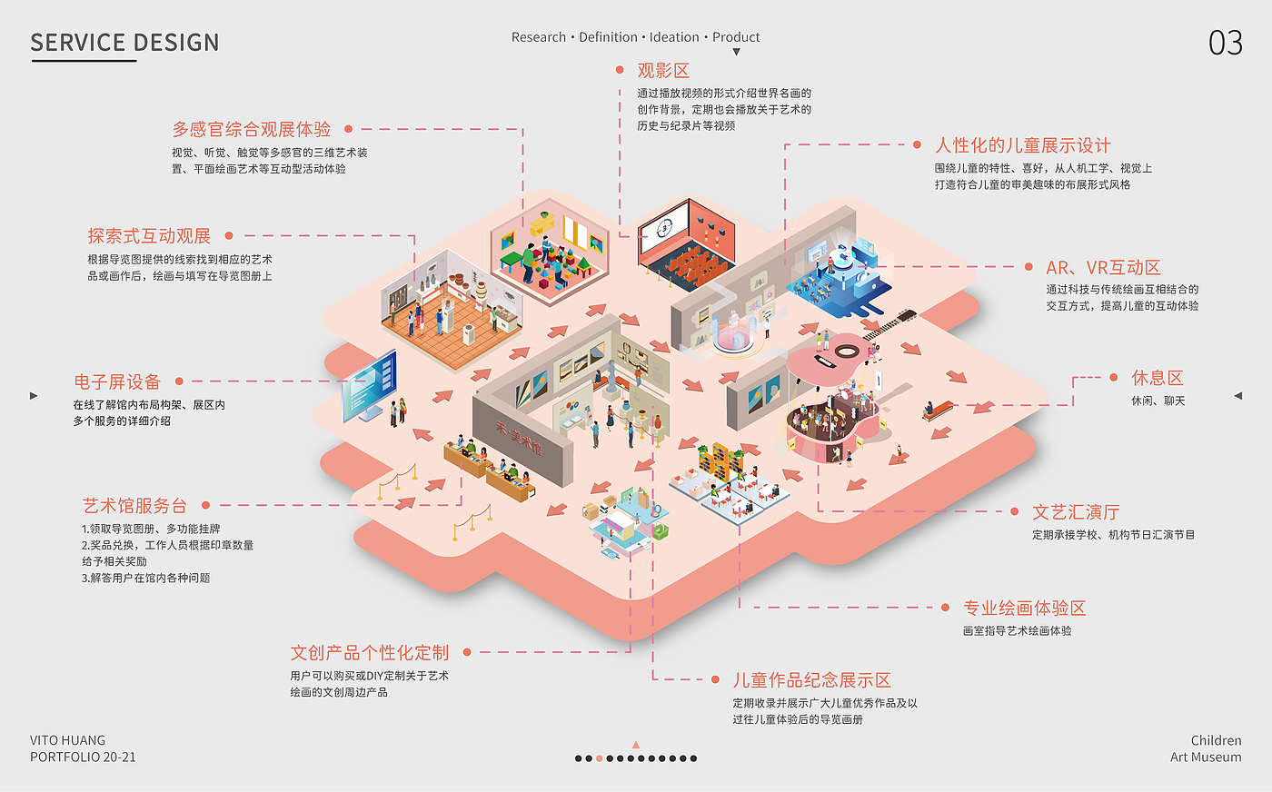 Postgraduate entrance examination，work，sample reels，Design Competition，