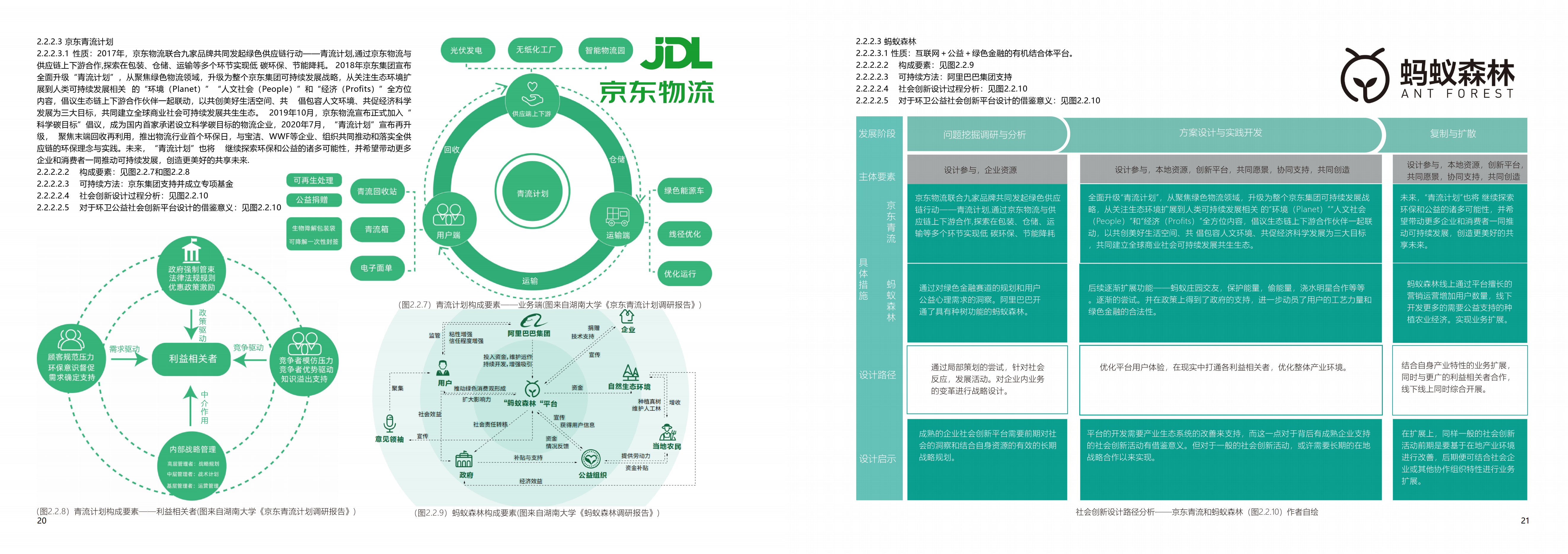 Social innovation，Service design，Platform design，