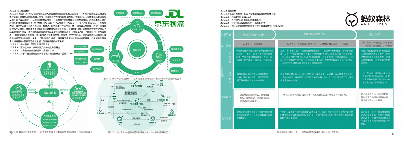 Social innovation，Service design，Platform design，