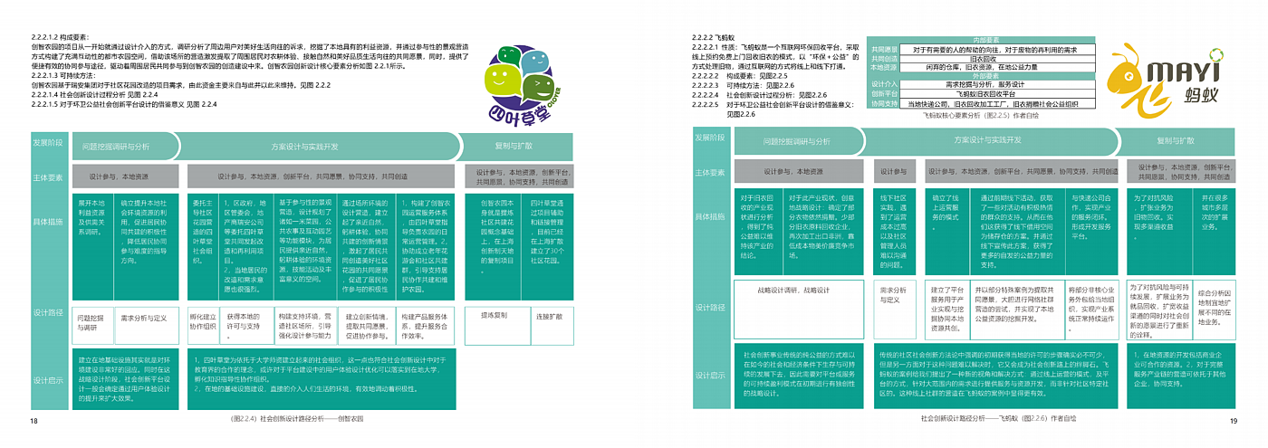 社会创新，服务设计，平台设计，