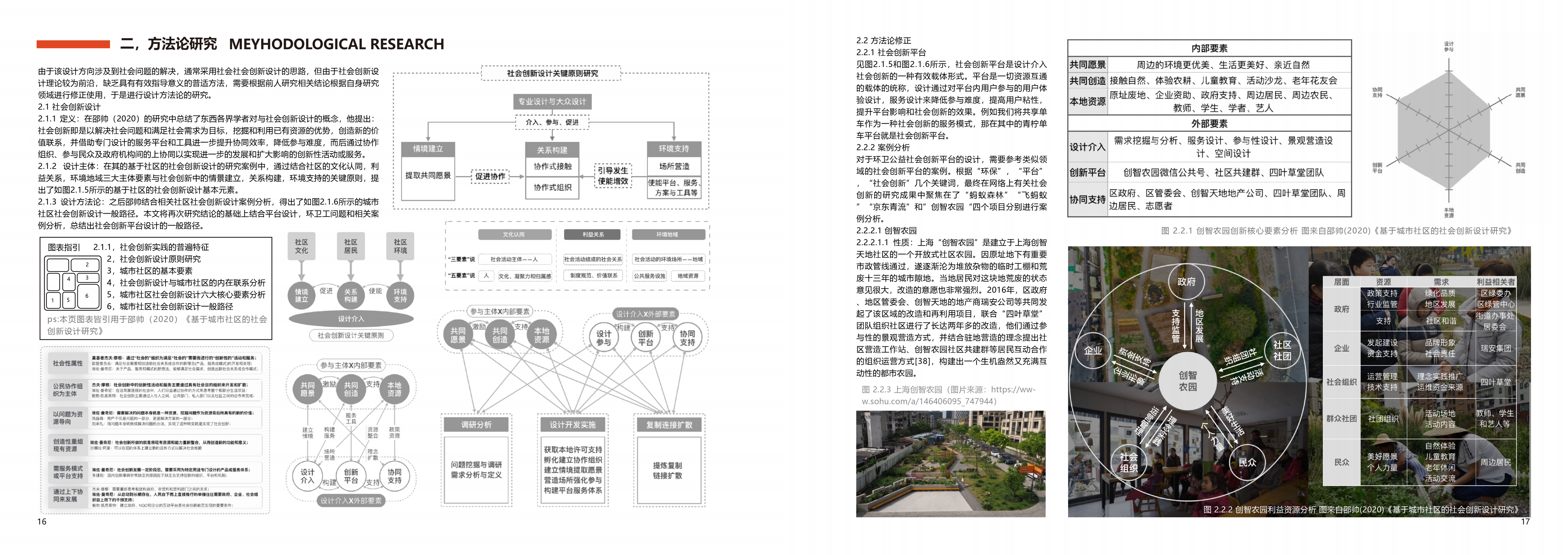 Social innovation，Service design，Platform design，