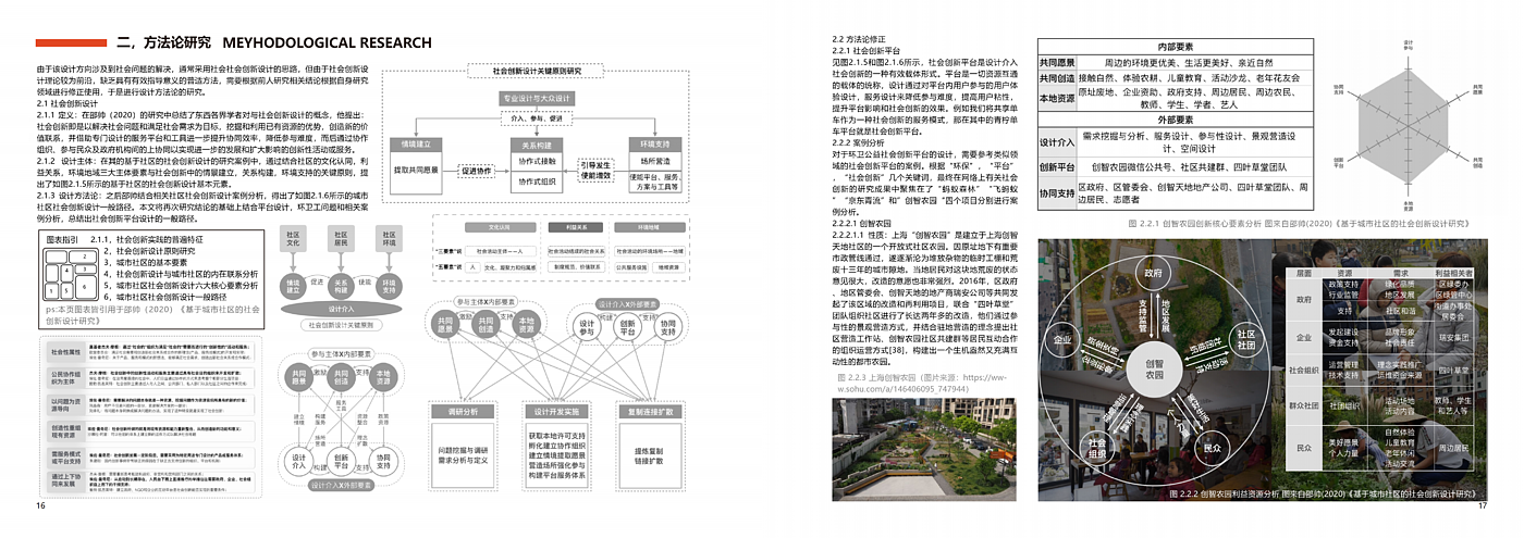 Social innovation，Service design，Platform design，