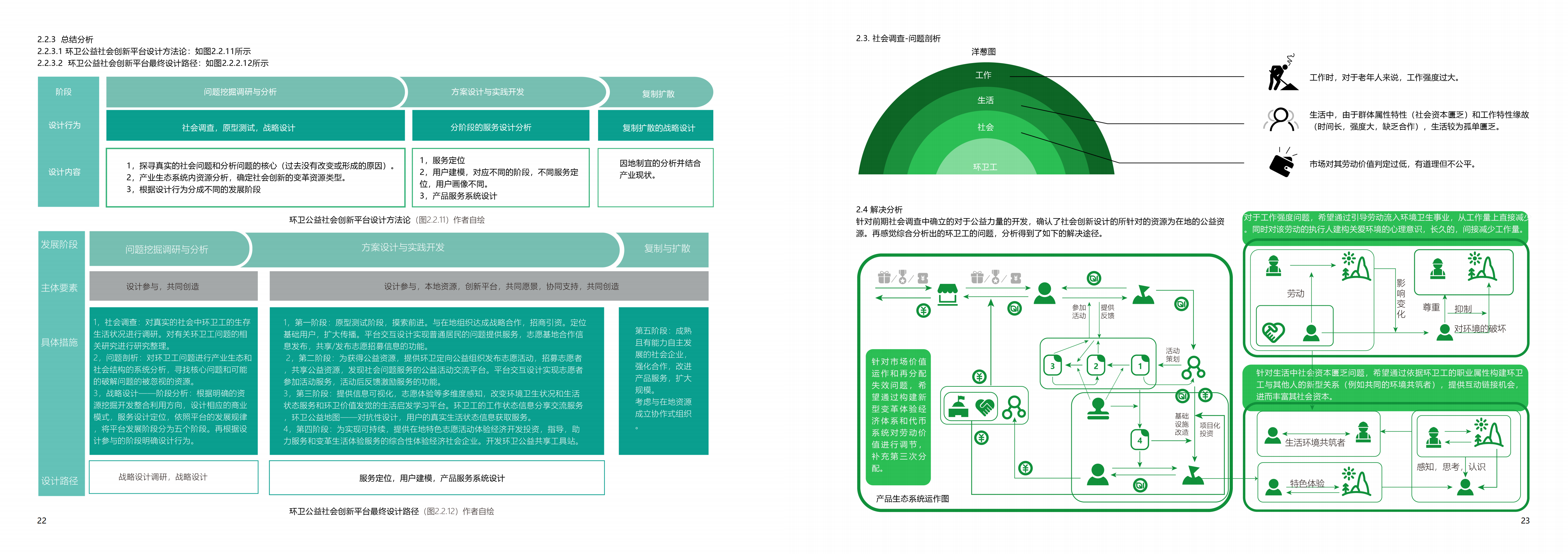 Social innovation，Service design，Platform design，