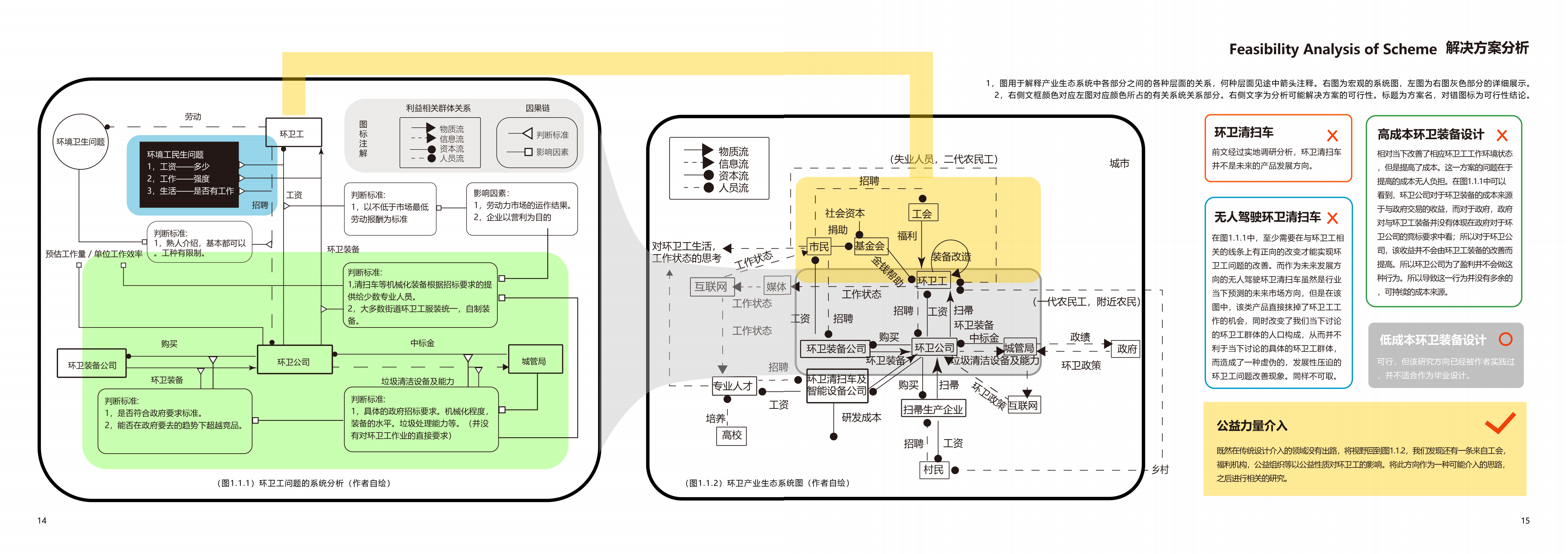 Social innovation，Service design，Platform design，