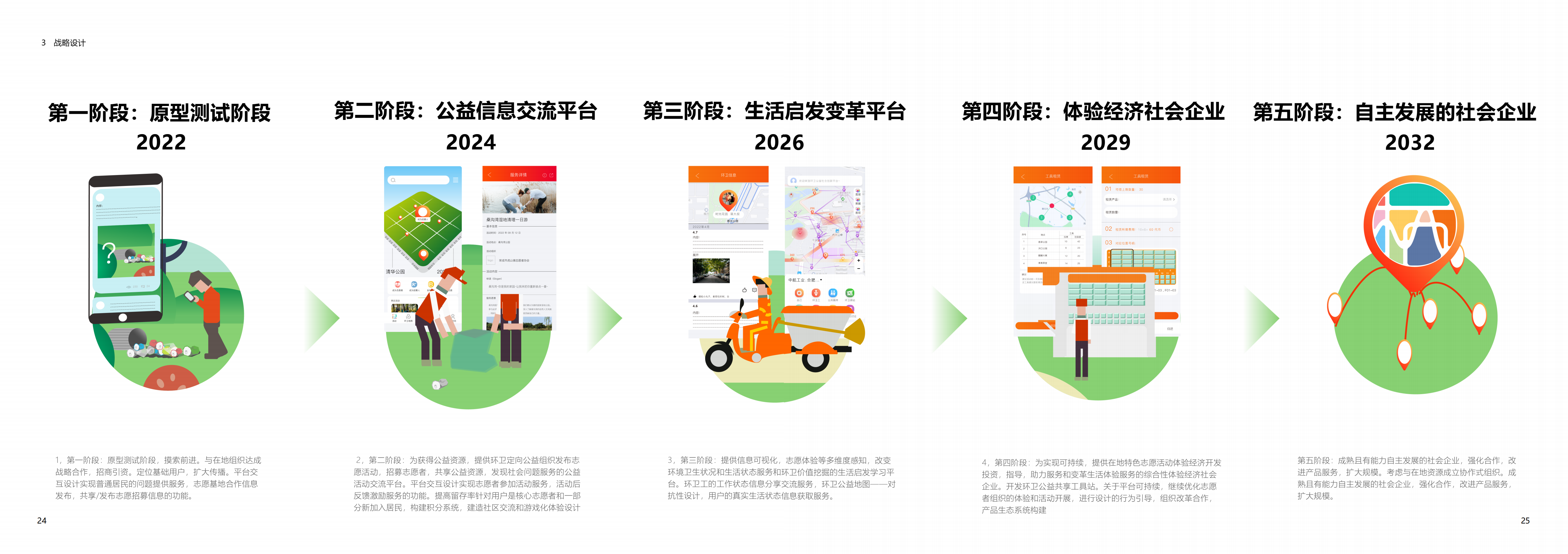 Social innovation，Service design，Platform design，