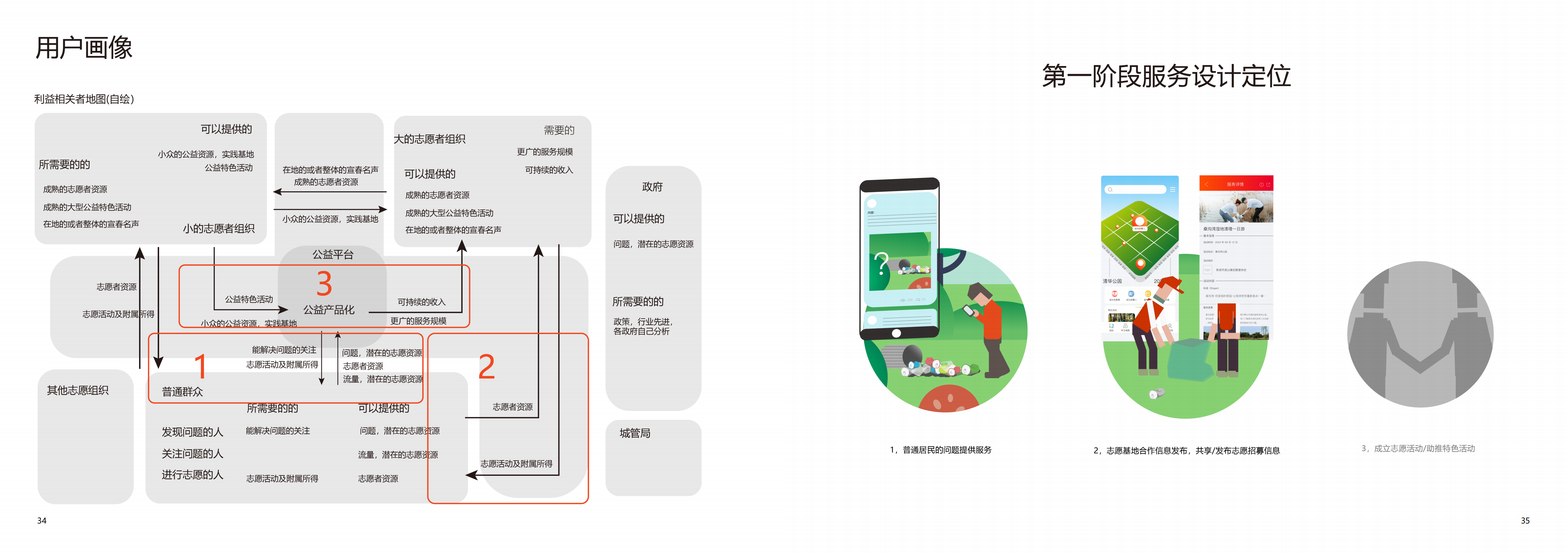 Social innovation，Service design，Platform design，