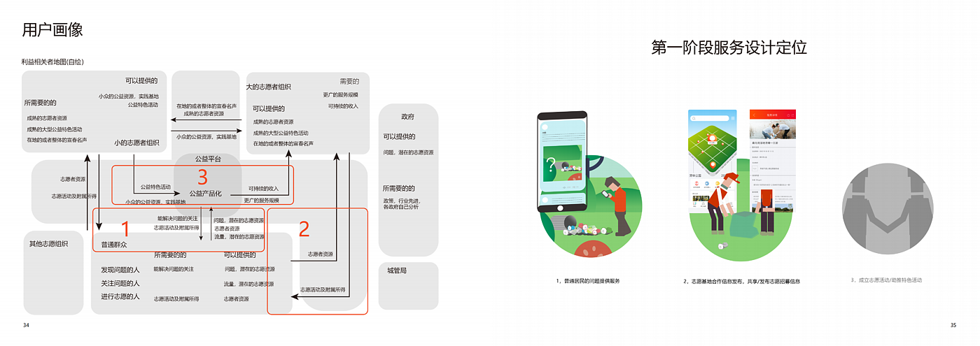 Social innovation，Service design，Platform design，