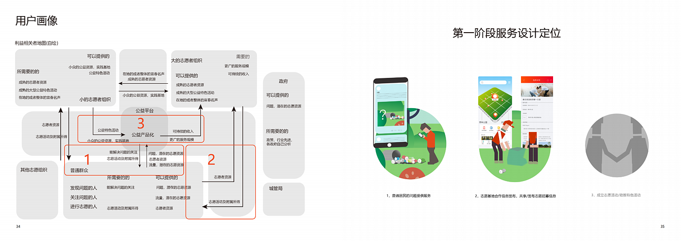 社会创新，服务设计，平台设计，