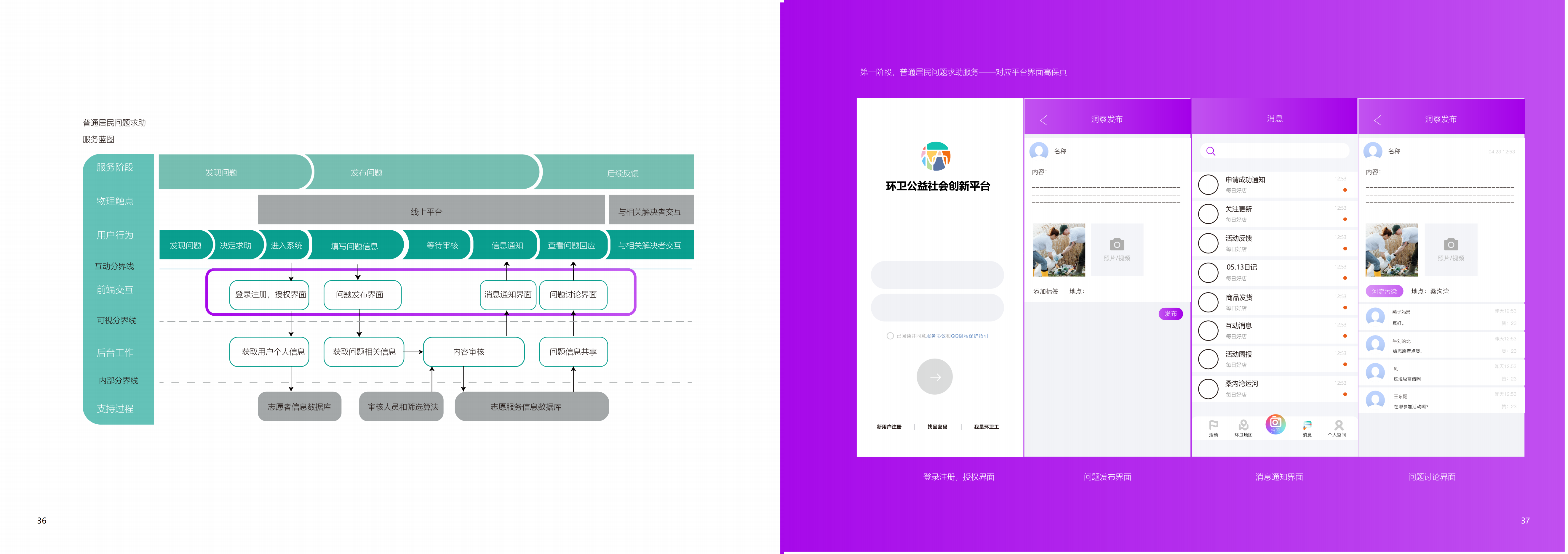 Social innovation，Service design，Platform design，