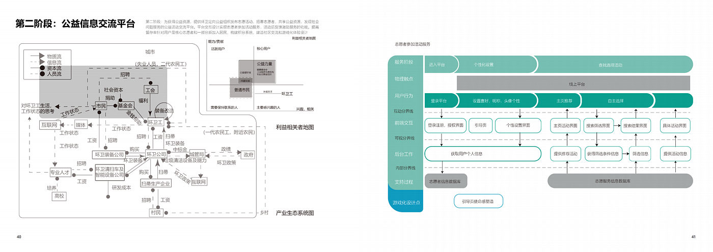 Social innovation，Service design，Platform design，