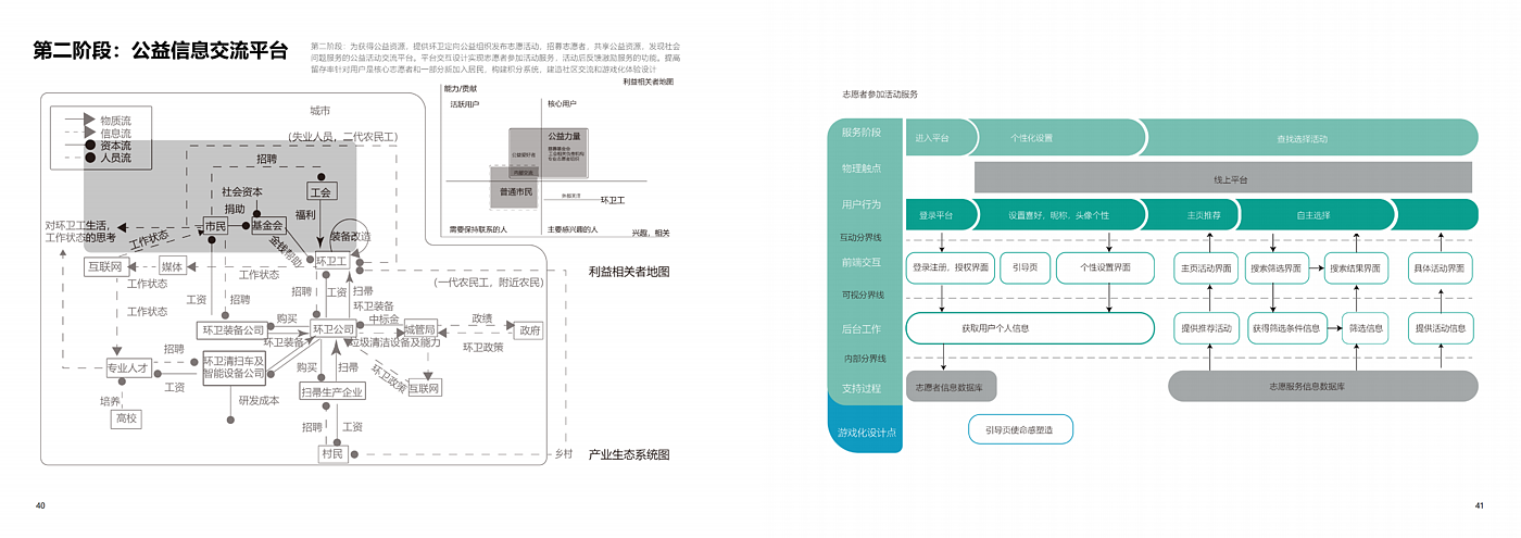 社会创新，服务设计，平台设计，