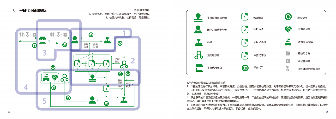 Social innovation，Service design，Platform design，