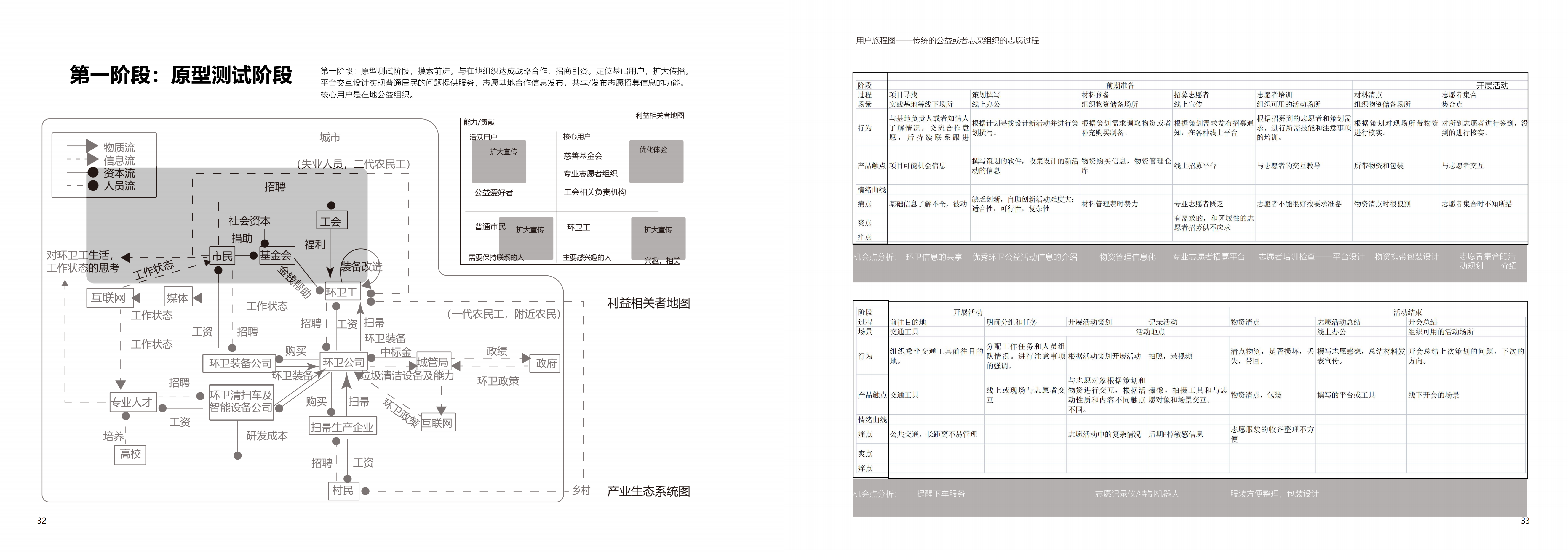Social innovation，Service design，Platform design，